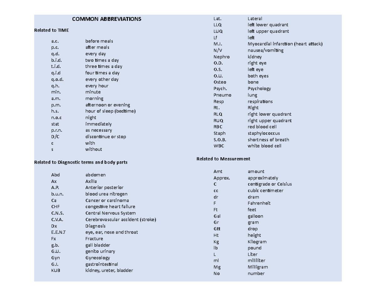 Common Abbreviations and Medical Terms - COMMON ABBREVIATIONS Related ...