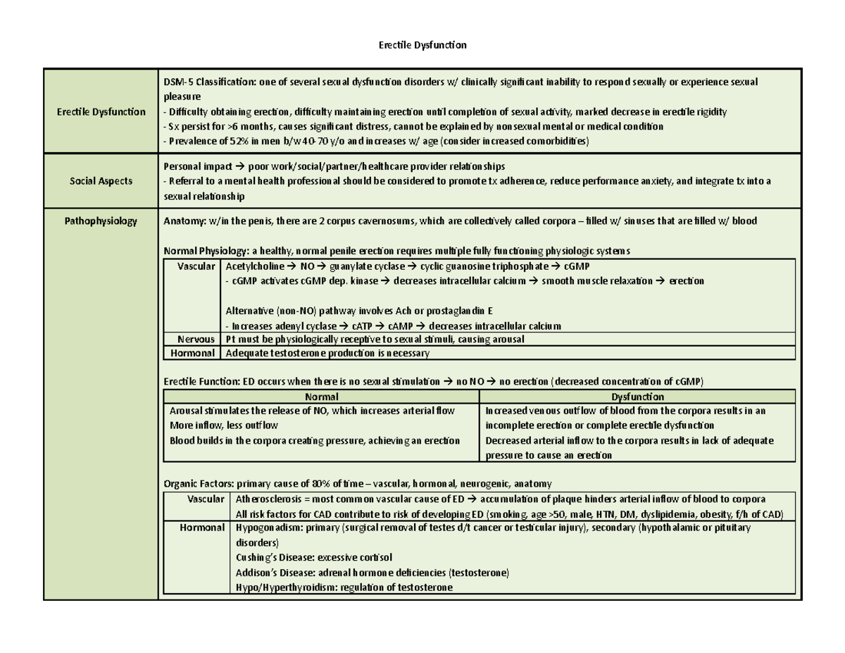 ED CDM 4 erectile dysfunction lecture notes Erectile Dysfunction