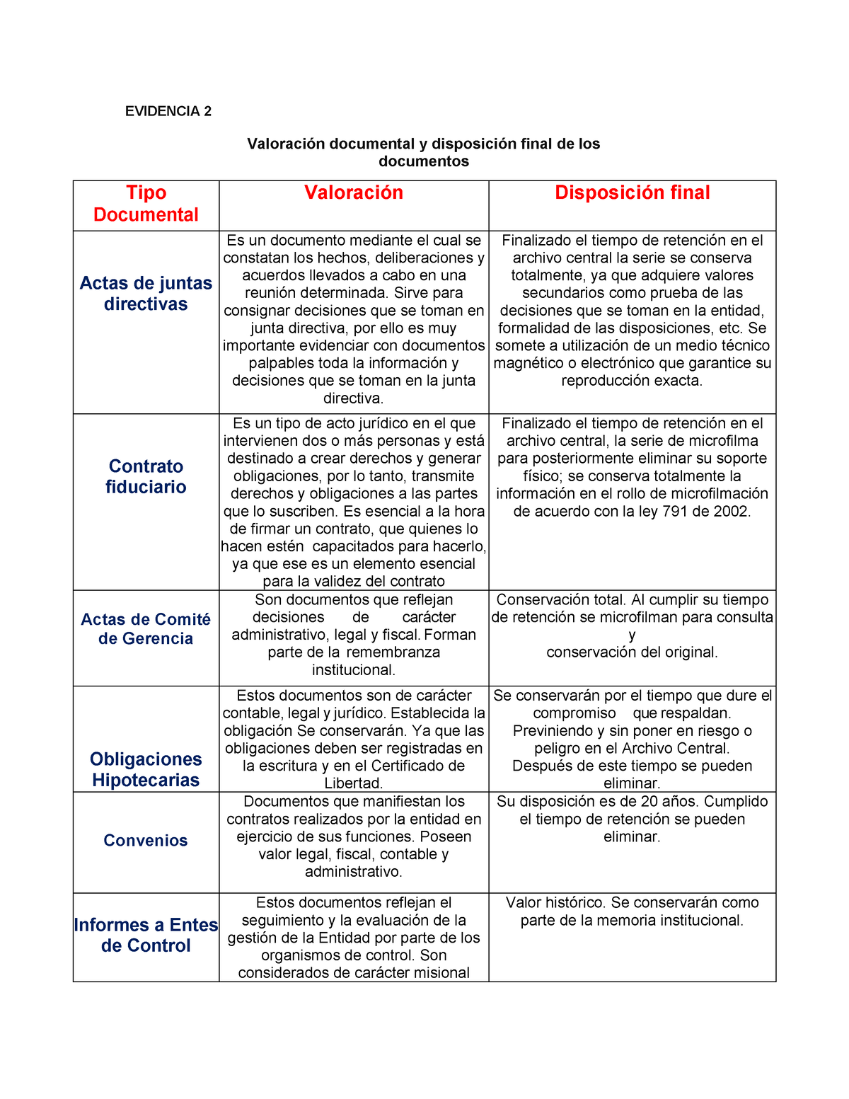 Valoracion Documental Y Disposicion Final Servi Evidencia 2 Valoración Documental Y 4887