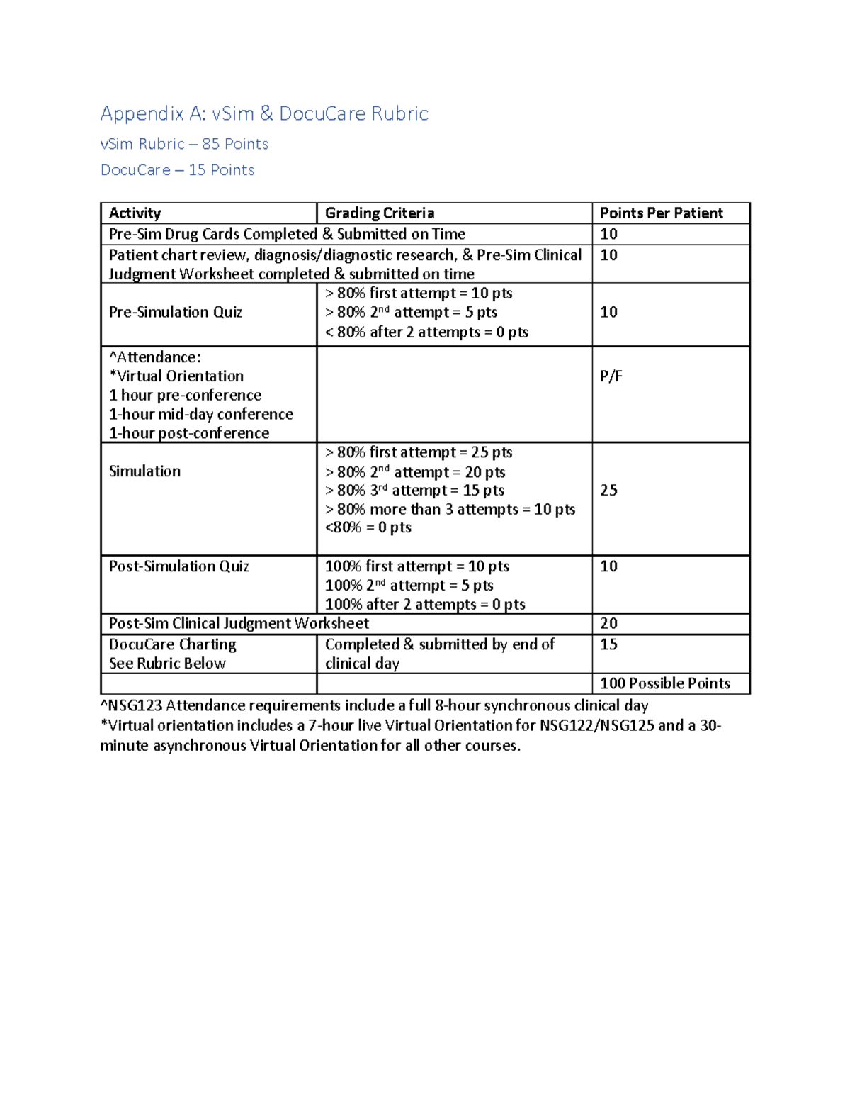V Sim Docu Care Rubric Final Clinical Hours (3) (1) (2) - Appendix A ...
