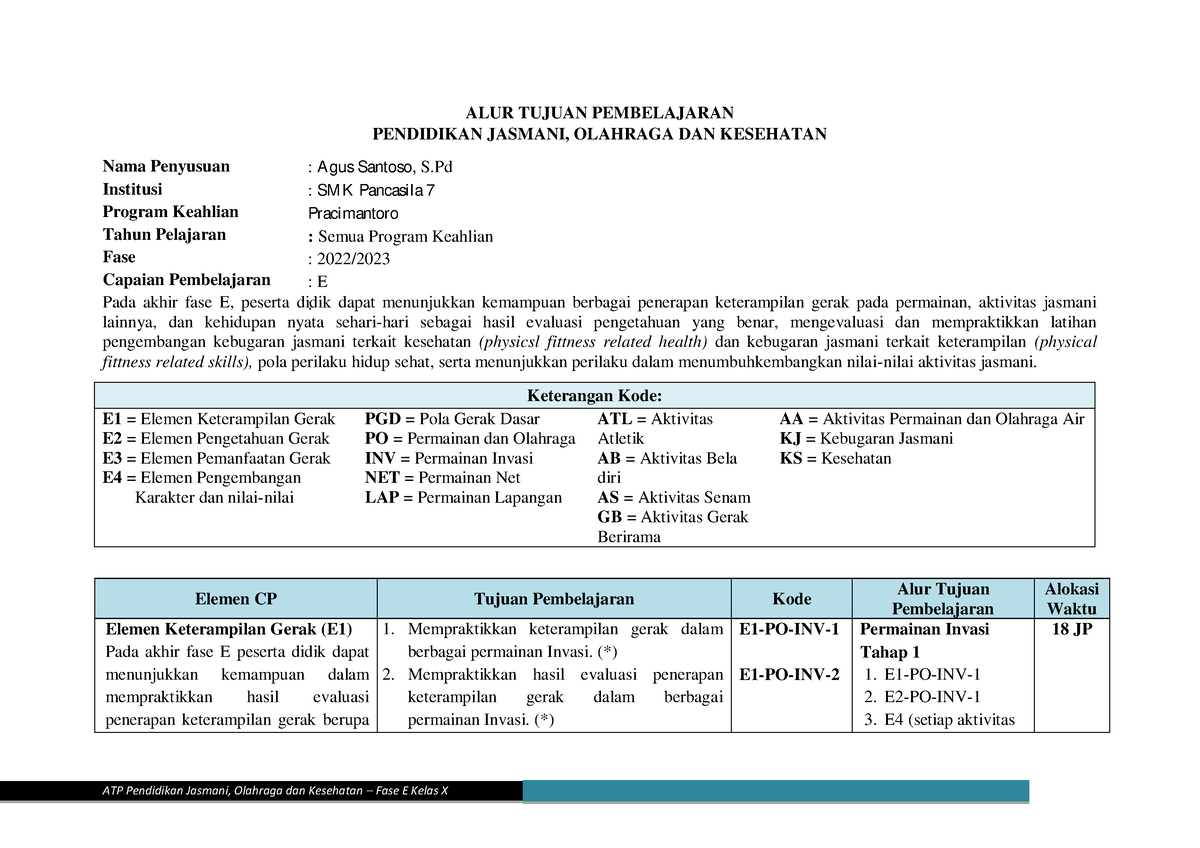 ATP PJOK - Menjelaskan Tentang Modul Olahraga - ALUR TUJUAN ...