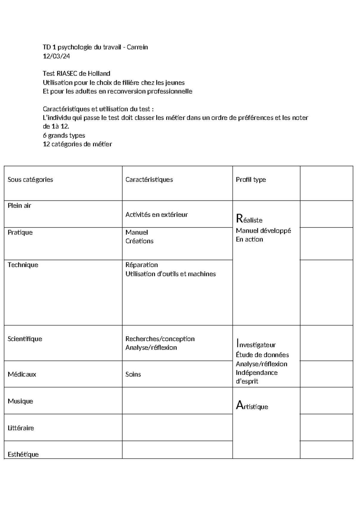 le modèle riasec - TD 1 psychologie du travail - Carrein 12/03/ Test ...