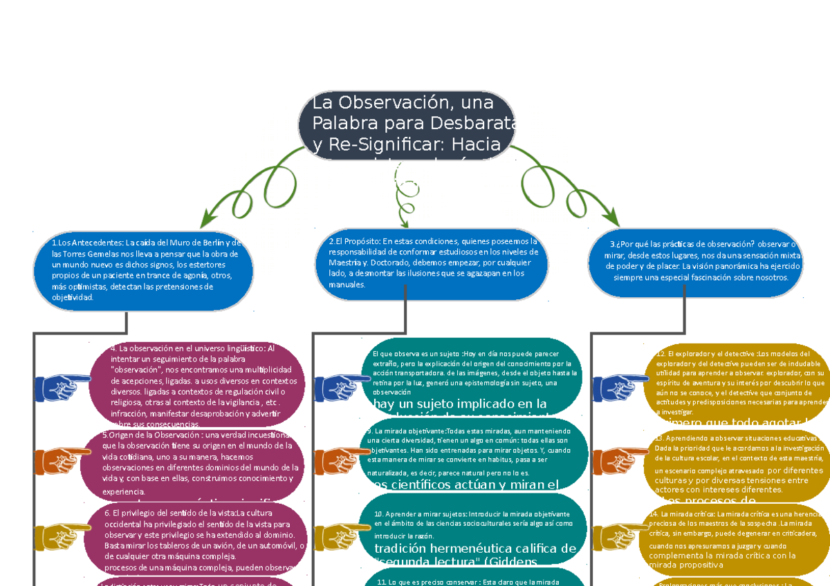 Mapa Conceptual observacion - Observación del Comportamiento - UTP - Studocu