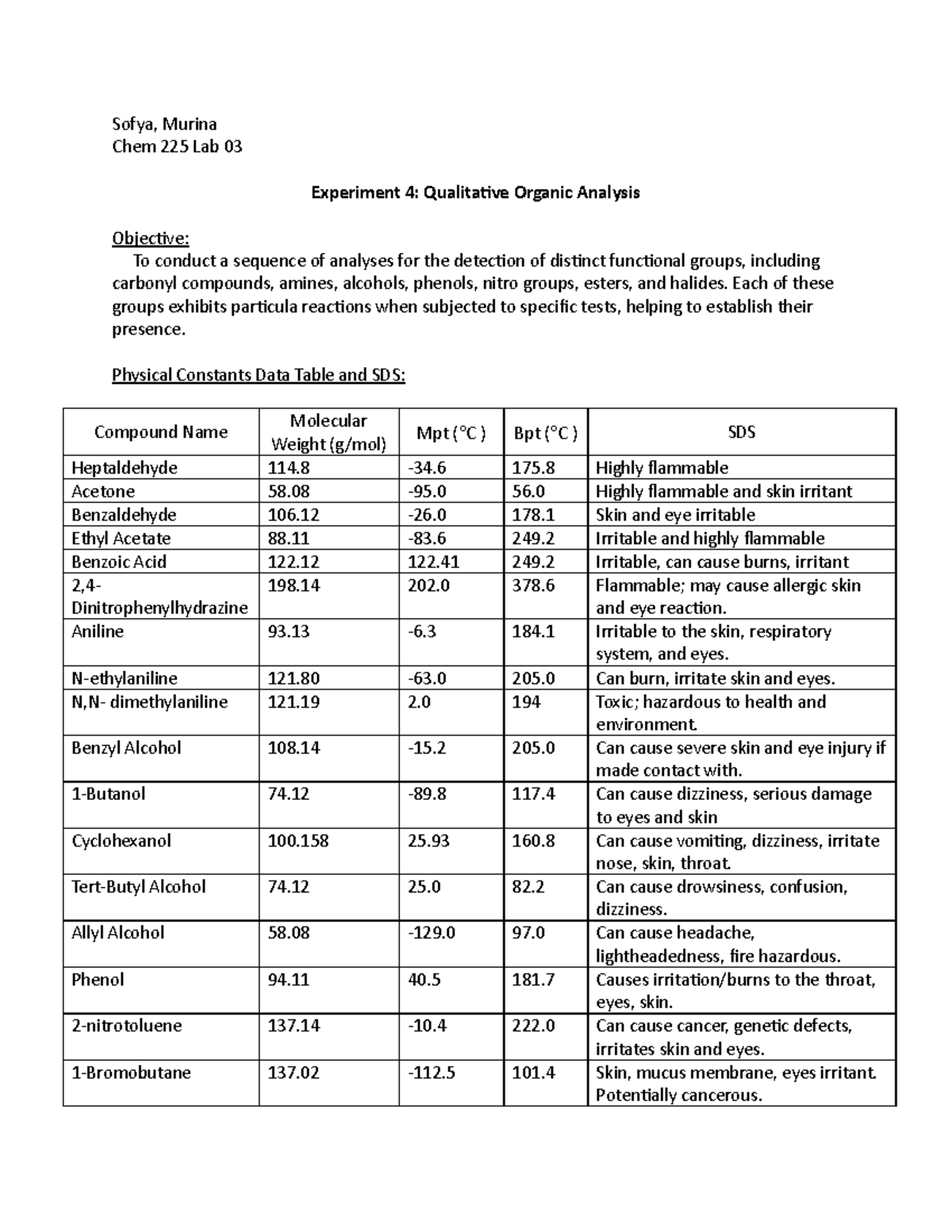 ORGO Qualitative Organic Analysis LAB Report 4 Sofya, Murina Chem 225 Lab 03 Experiment 4