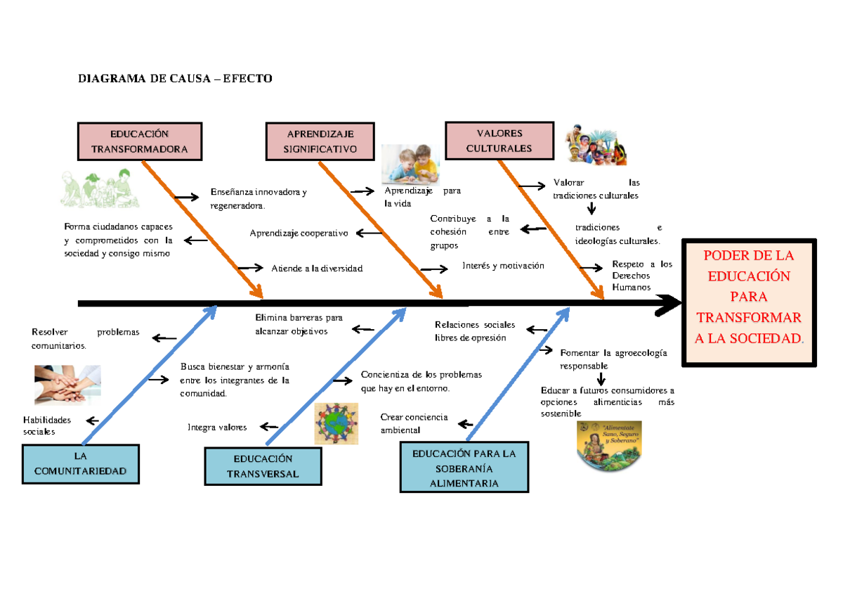 Diagrama de causa y efecto de Ishikawa descripción - DIAGRAMA DE CAUSA ...