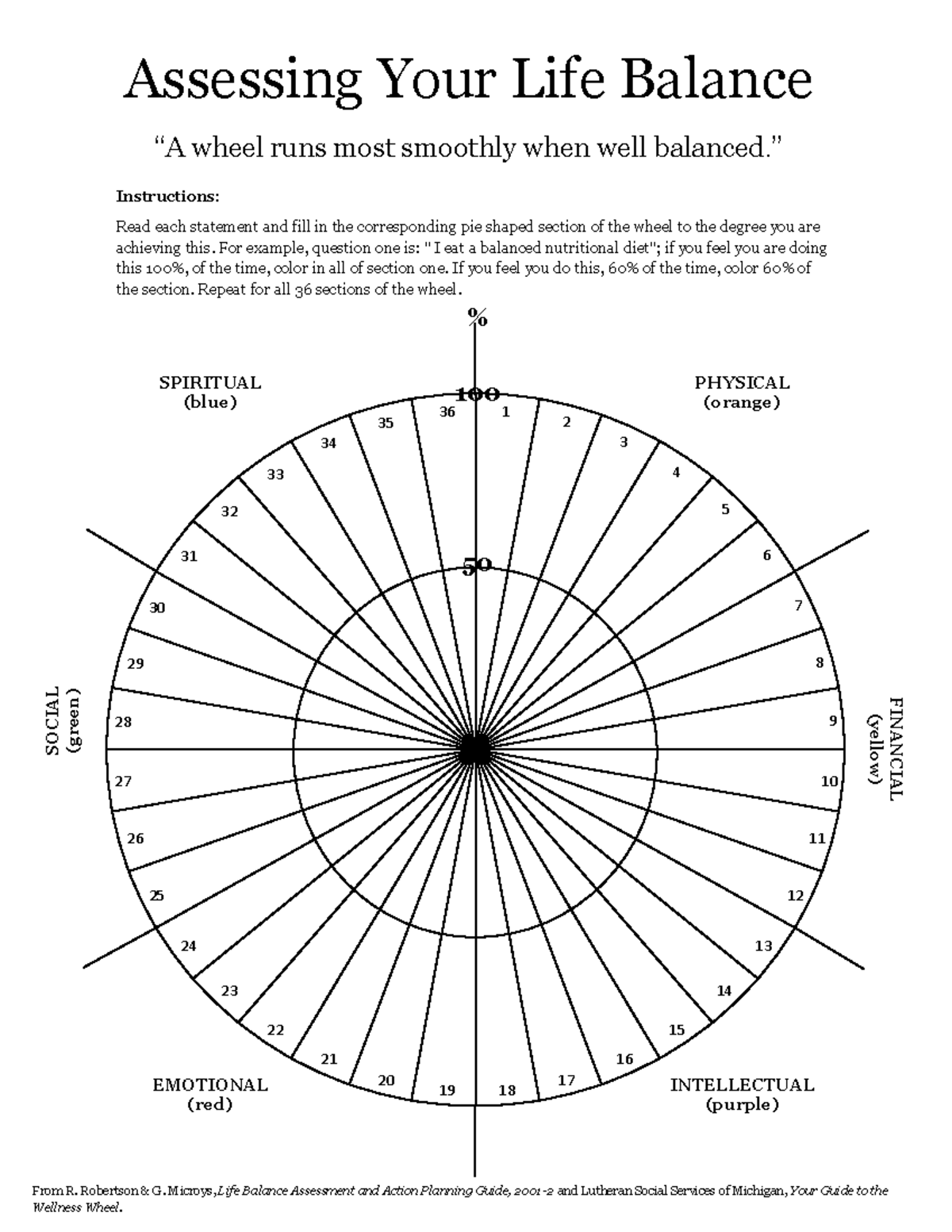 Explore Wellness Wheel TEST - Assessing Your Life Balance