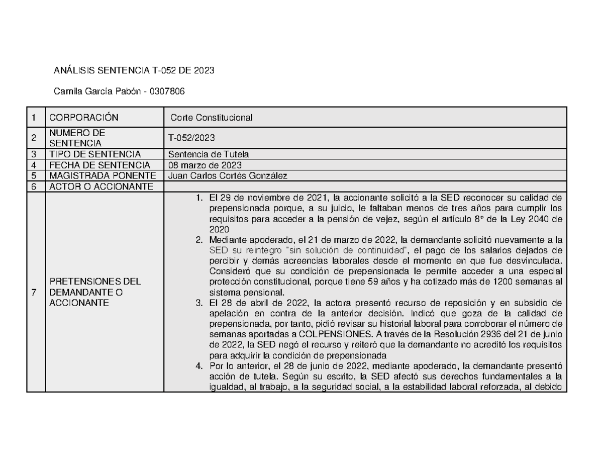 Análisis Sentencia T-052 DE 2023 - ANÁLISIS SENTENCIA T-052 DE 2023