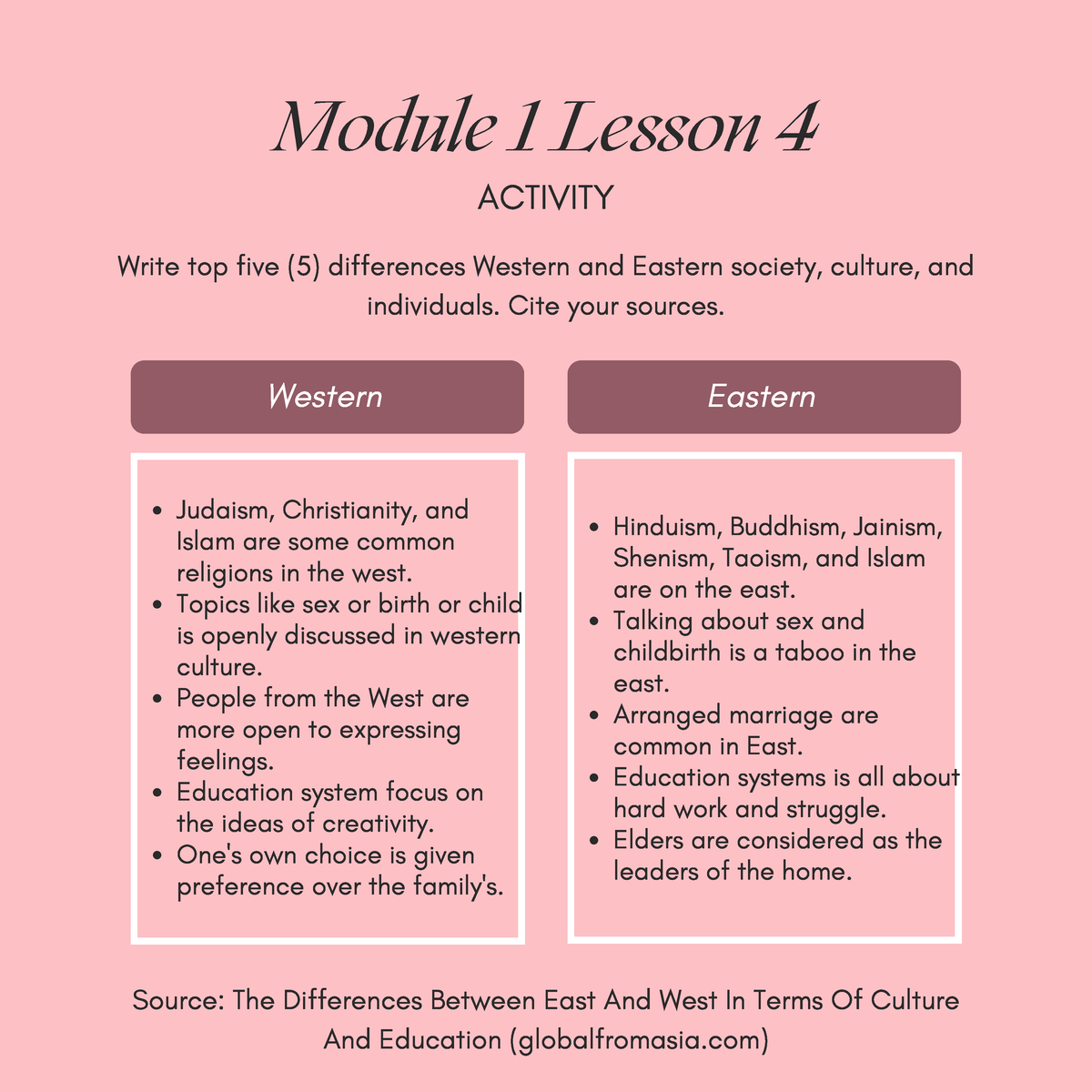 Difference Between Western And Eastern Culture Eastern Module 1