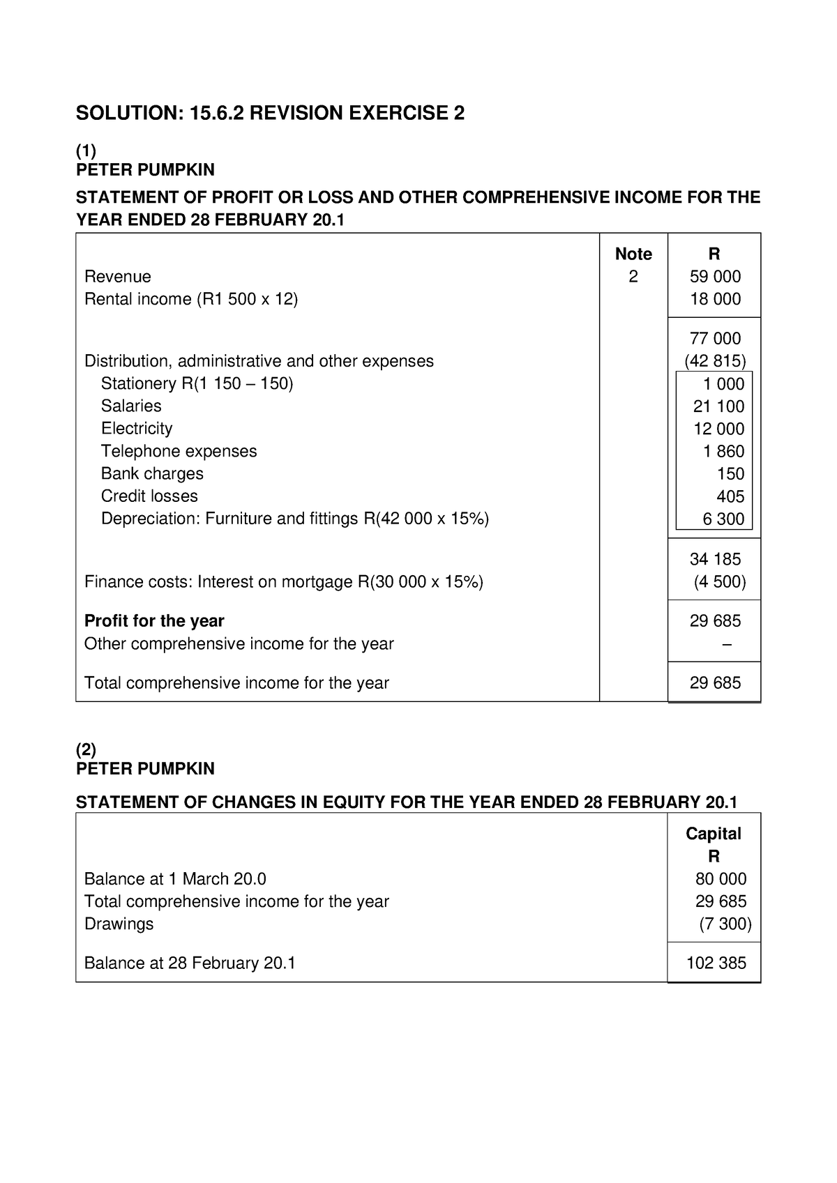 FAC1502 Study UNIT 15 15.6.2 Revision Exercise 2 Solution - SOLUTION ...