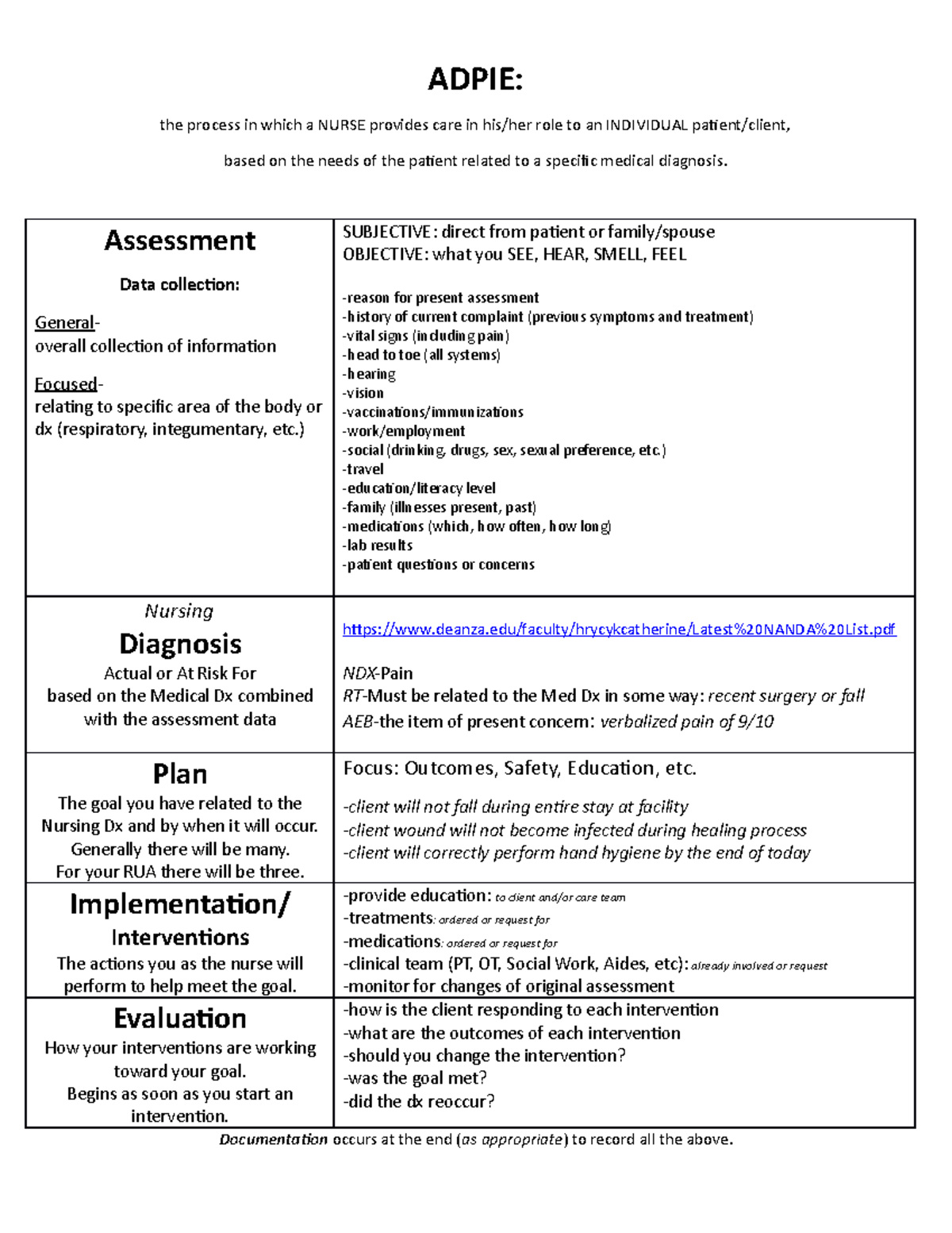 ADPIE: A Guide to Understanding Nursing Process - Nurseslabs