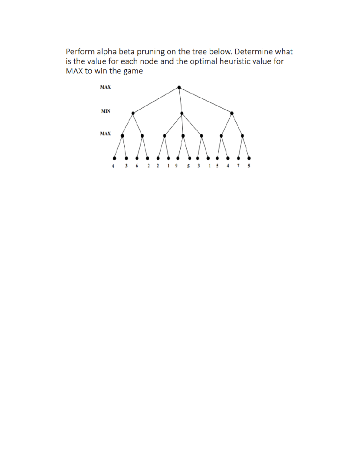 Exercise chap 4 - Artificial Intelligence - Perform alpha beta pruning ...