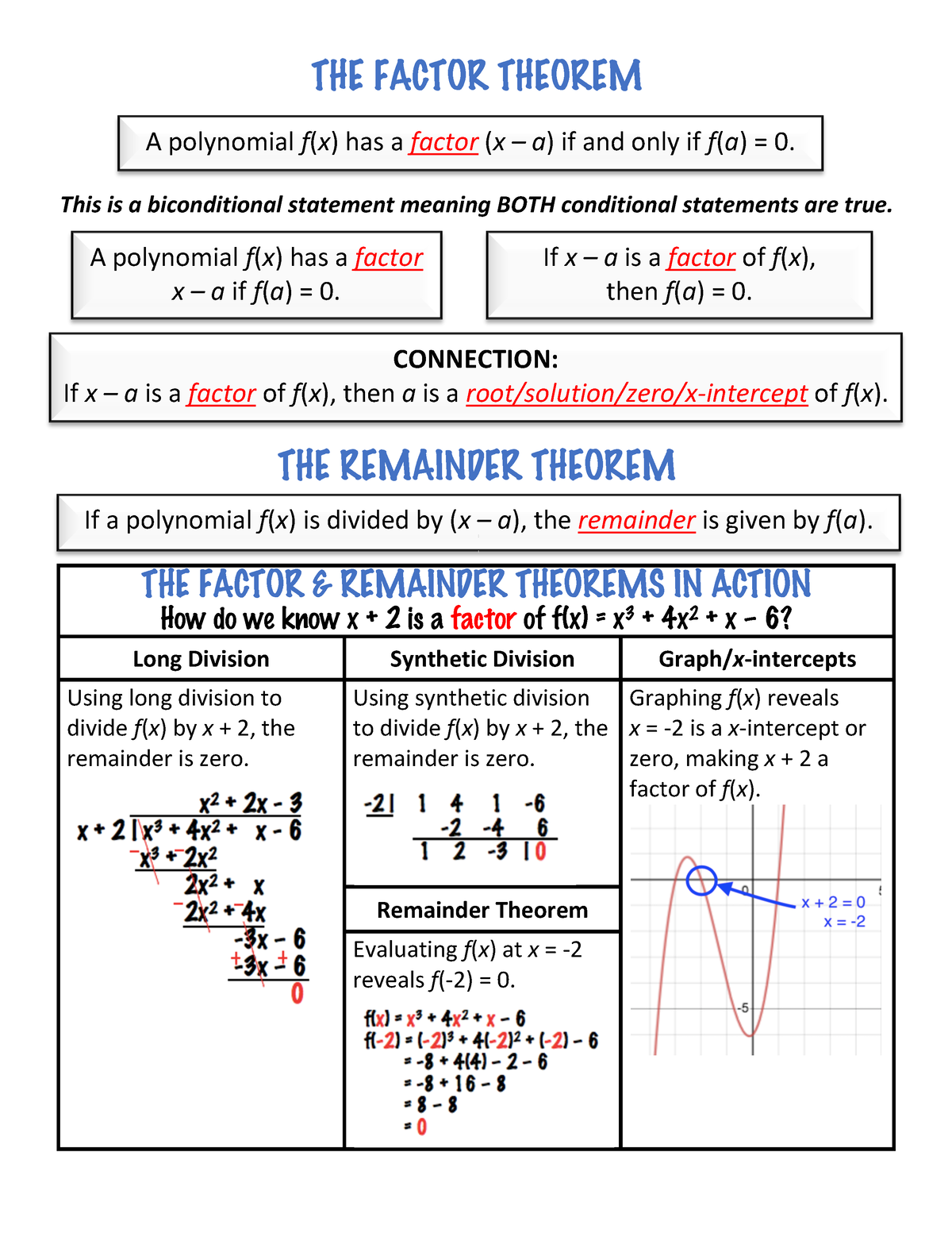 THE Factor Theorem - THE FACTOR THEOREM This is a biconditional ...