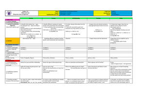 Ilide - pdf - DETAILED LESSON PLAN IN MTB-MLE 3 GRADE LEVEL: THREE ...
