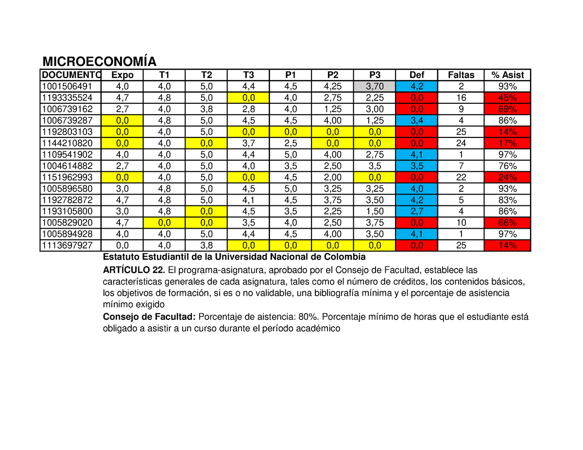 Notas Microeconomía - Definitiva - MICROECONOMÍA DOCUMENTO Expo T1 T2 ...