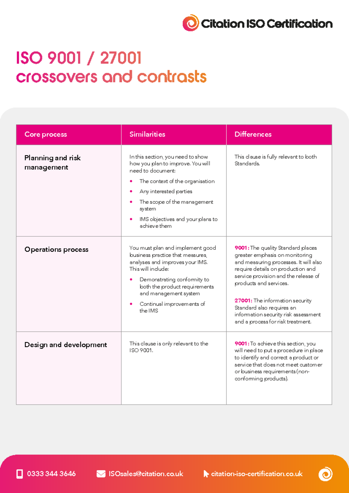 Comparison guide ISO 9001 and ISO 27001 - ISO 9001 / 27001 crossovers ...