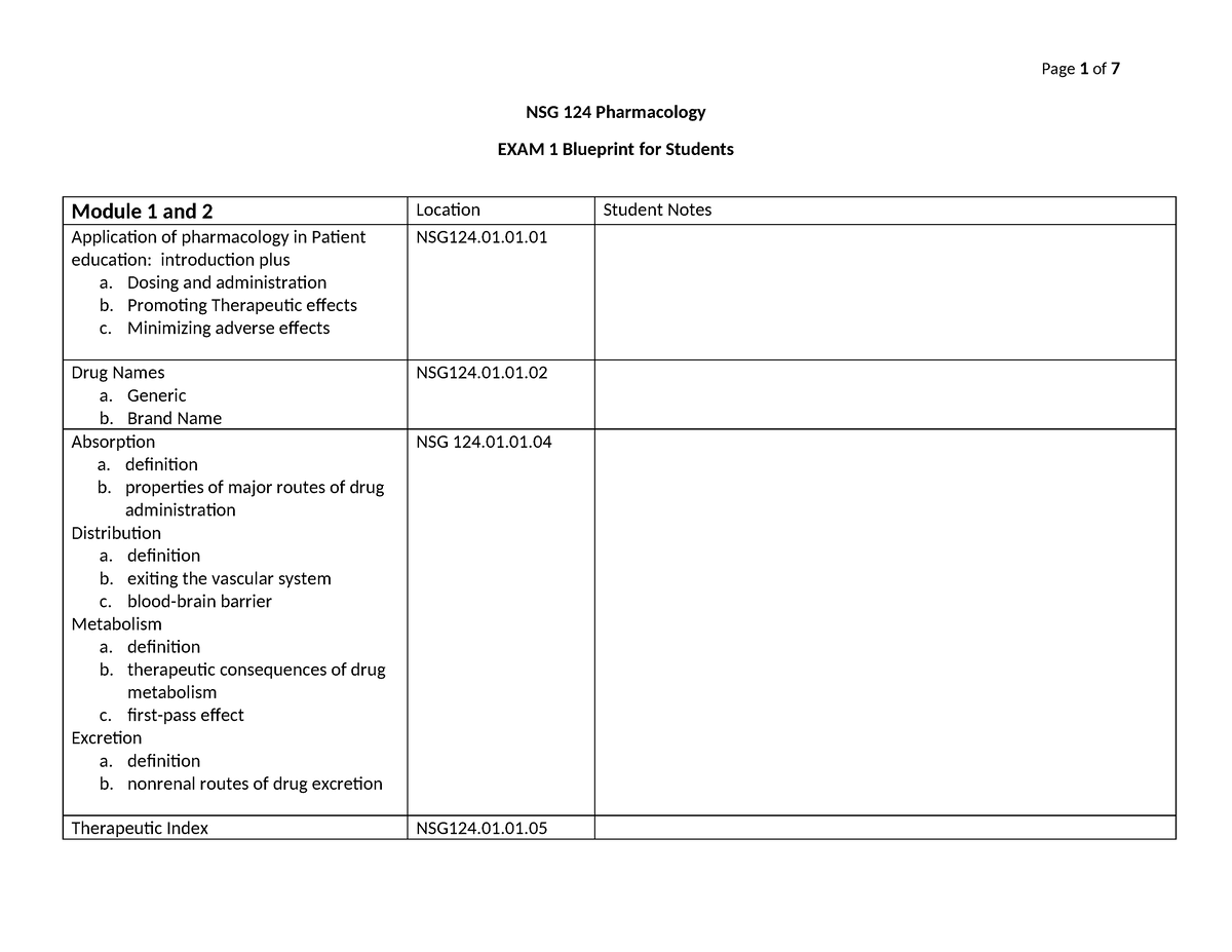 Exam 1 NSG124 Study Guide - NSG 124 Pharmacology EXAM 1 Blueprint For ...