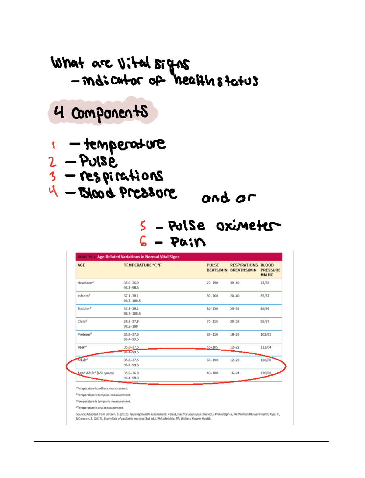 Signs Of Good Health: Recognizing Even & Unlabored Respirations - tyzocsz