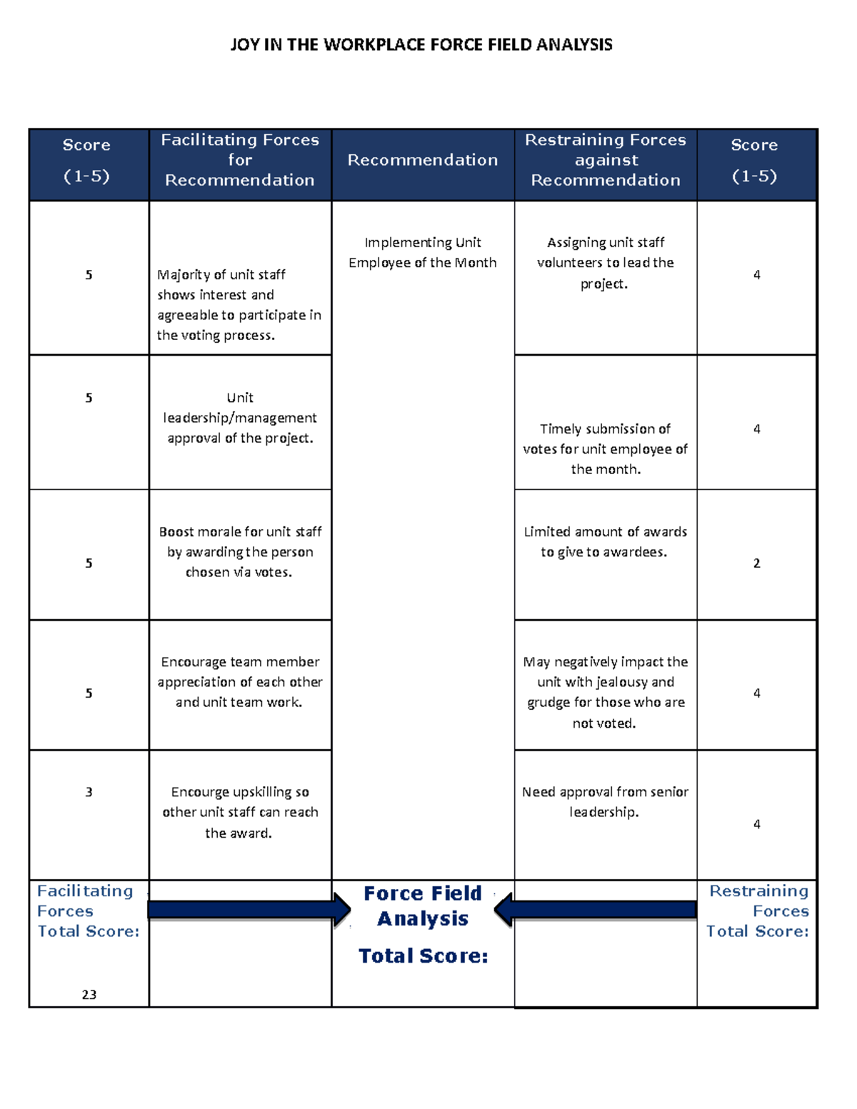 Force Field Analysis Template Final JOY IN THE WORKPLACE FORCE FIELD