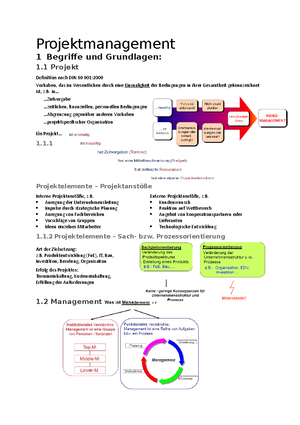 Projektmanagement Zusammenfassung - PROJEKTMANAGEMENT - Zusammenfassung ...