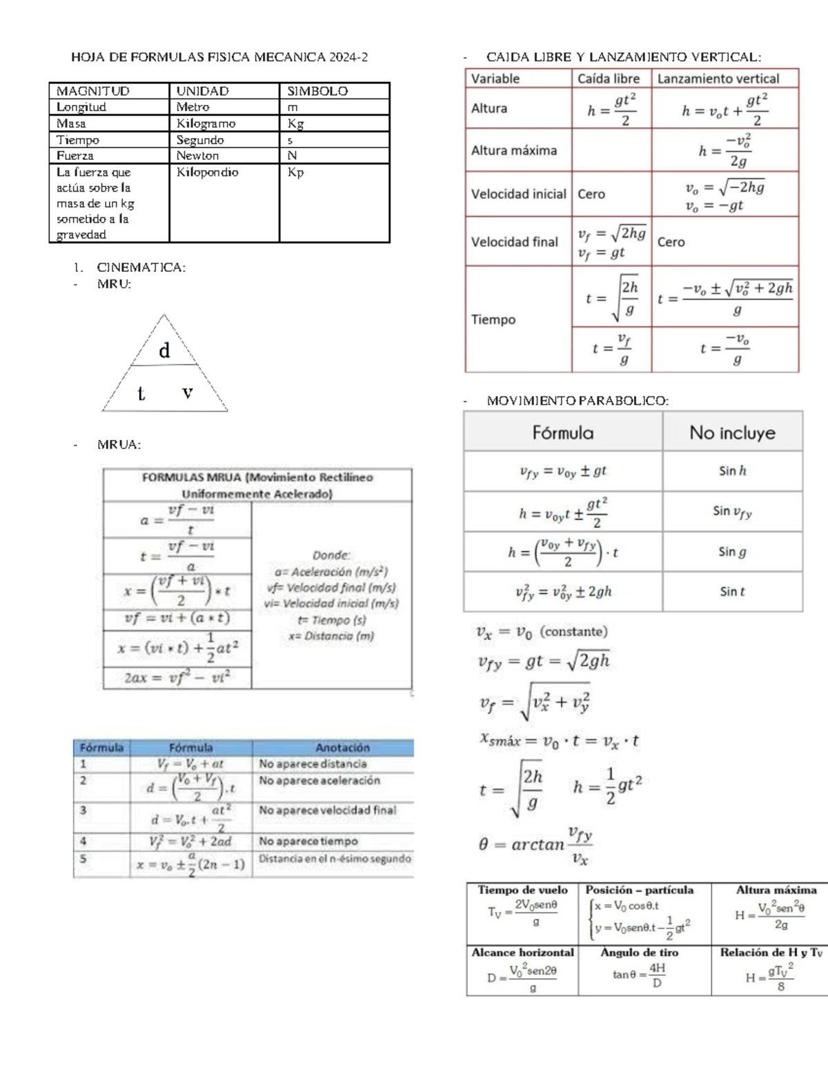 HOJA DE Formulas Fisica Mecanica 2024 - HOJA DE FORMULAS FISICA ...