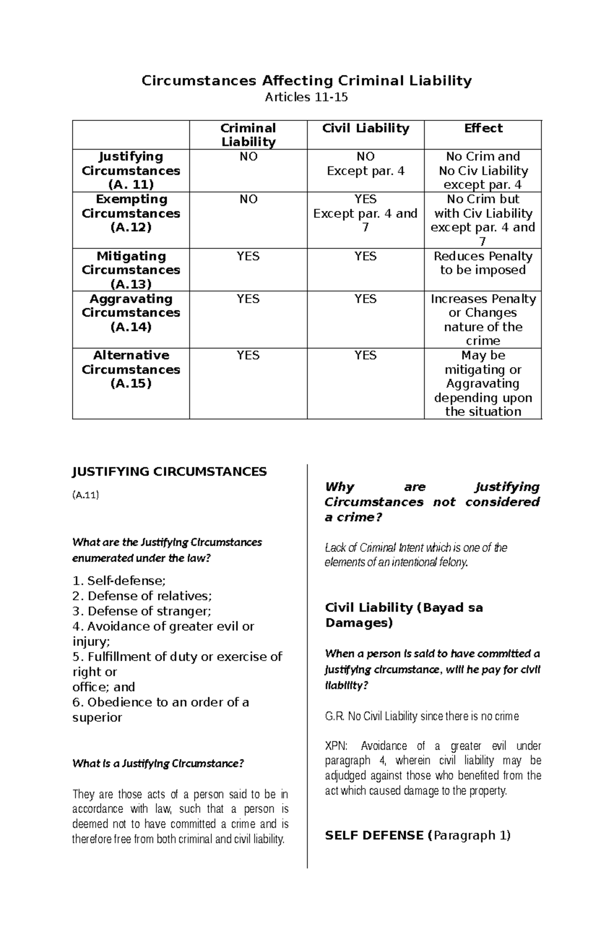 Justifying and Exempting - Circumstances Affecting Criminal Liability ...