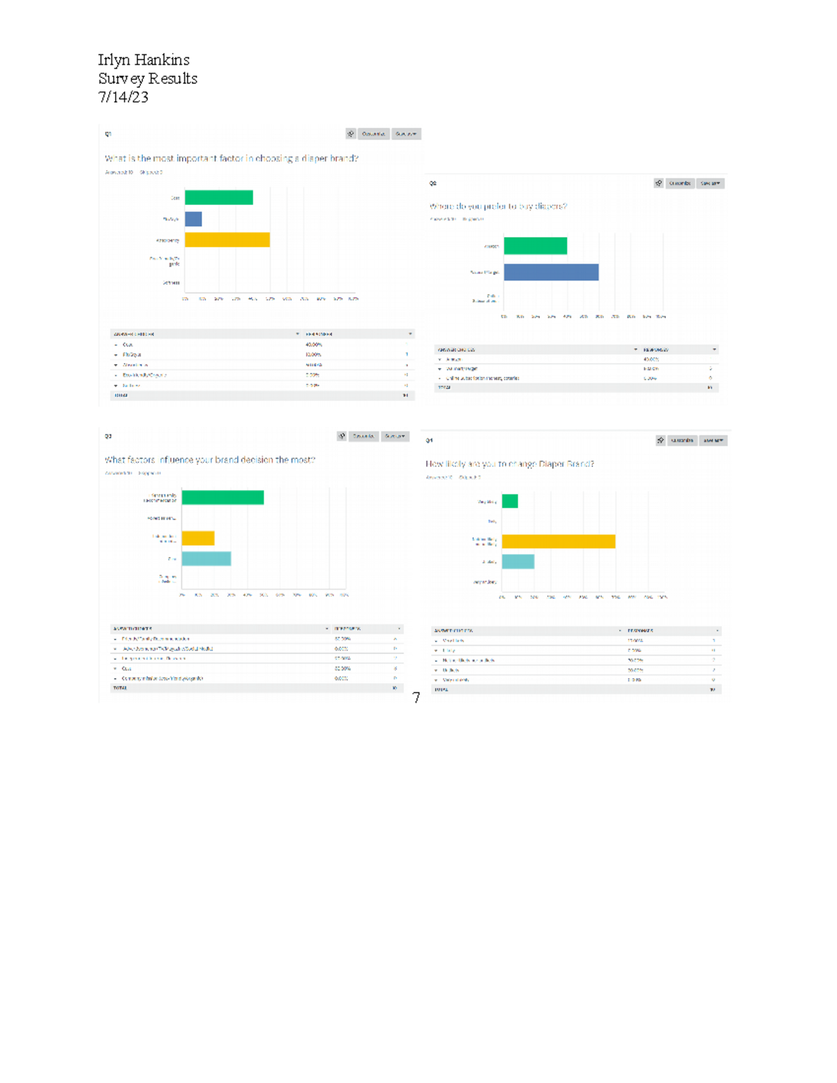 Surveyresults - module 3 - Irlyn Hankins Survey Results 7/14/ 7 Irlyn ...