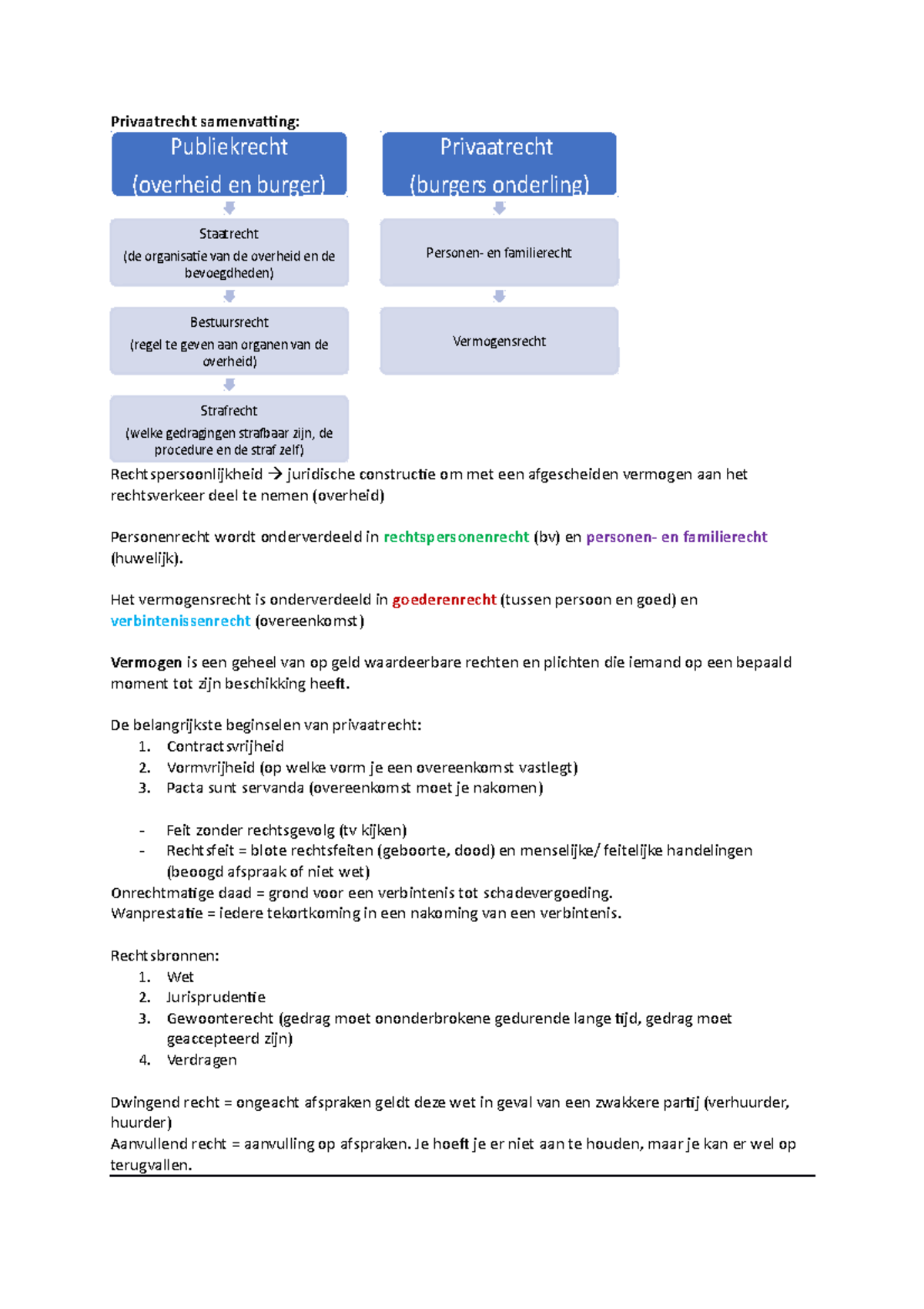 Privaatrecht Samenvatting Jaar 1 - Inholland - Studeersnel