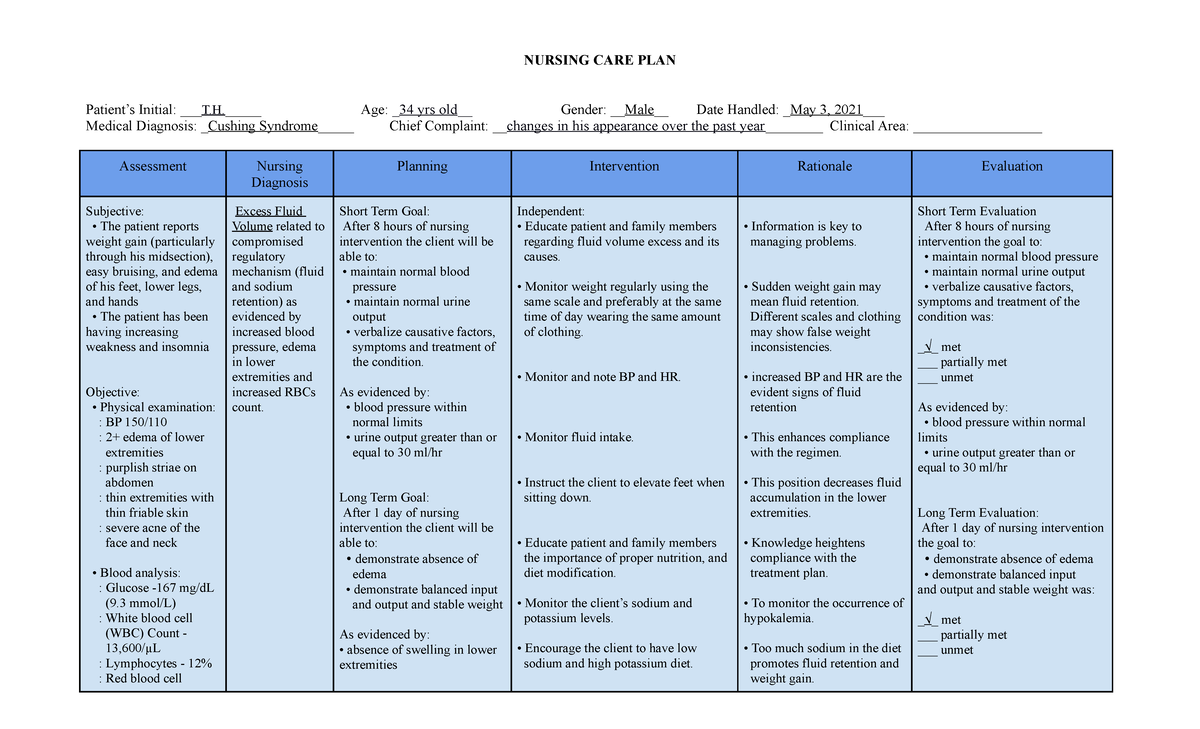 healthcare-nursing-care-plan-patients-having-an-issue-of-excess