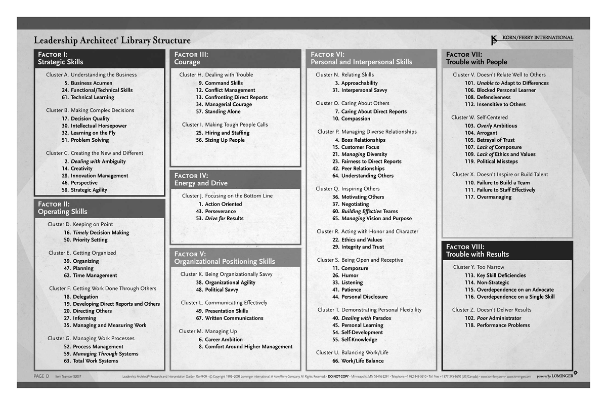Leadership Architect Library Structure PAGE D Item Number 82037