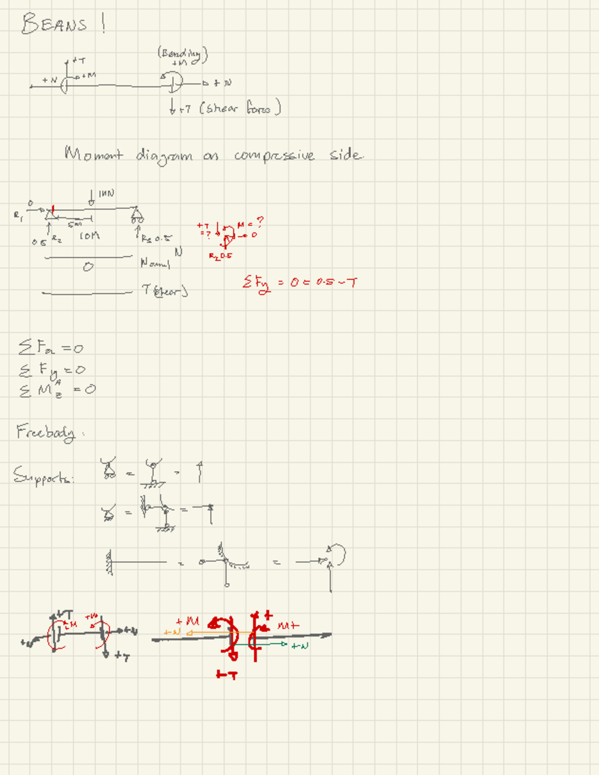 Beams Statics - aaaaa - BEANS! (Bending) q M -D * + N ↓+ T (shear force ...