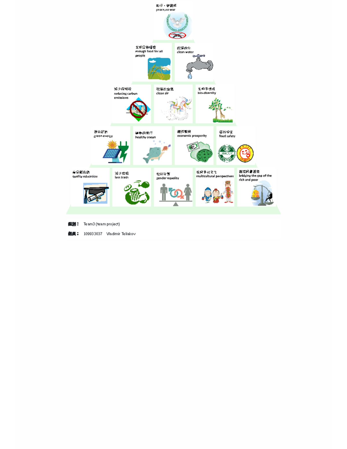 Pyramid (group 3) - politics - 別： Team3 (team project) 員： 109933037 ...