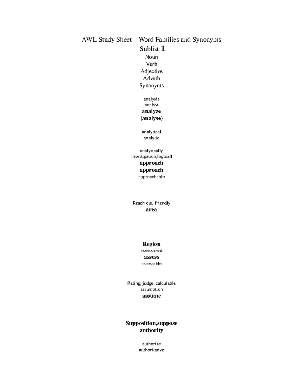 AWL Student Study Sheet1 AWL Study Sheet Word Families and