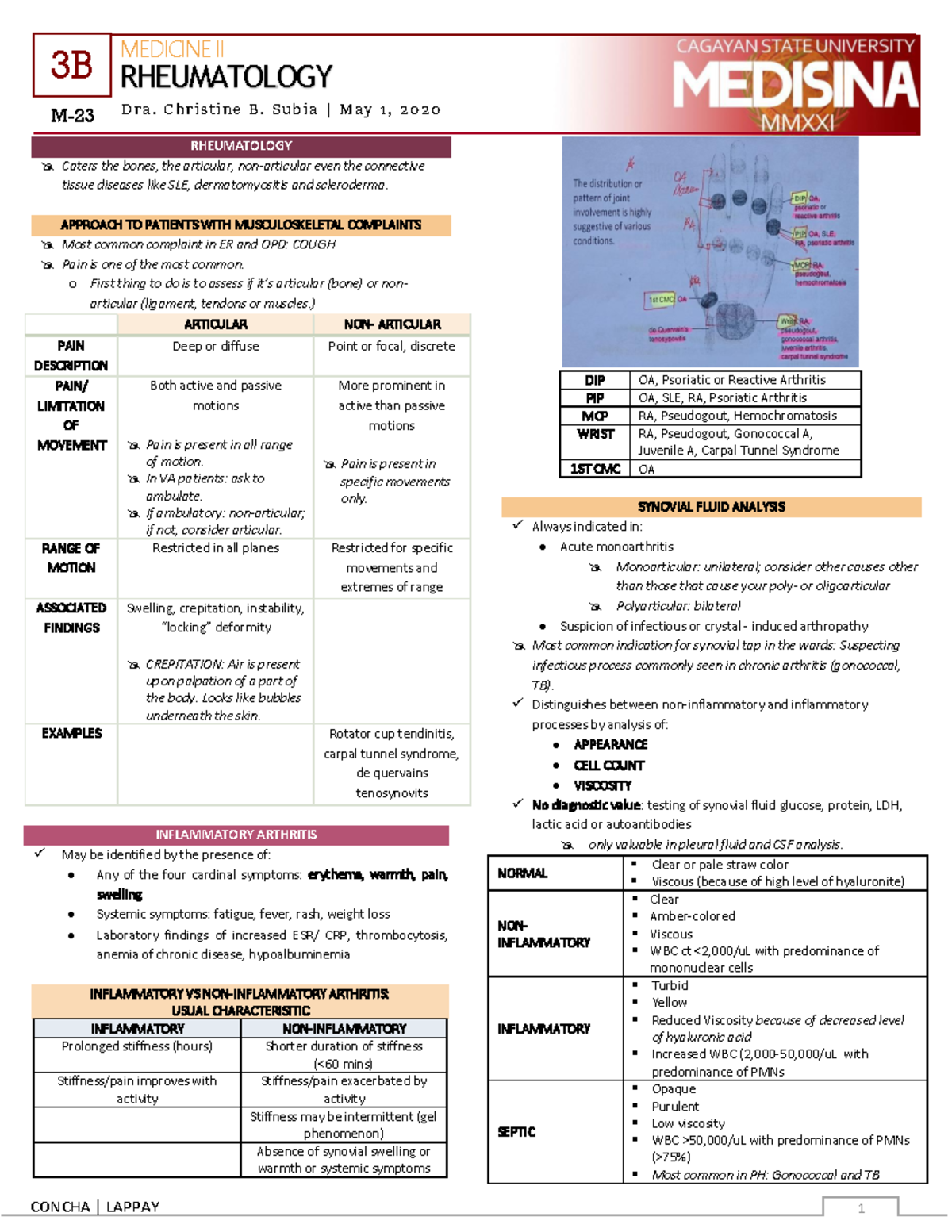 MED II 23 Rheumatology - notes - MEDICINE II RHEUMATOLOGY D r a. C h r ...