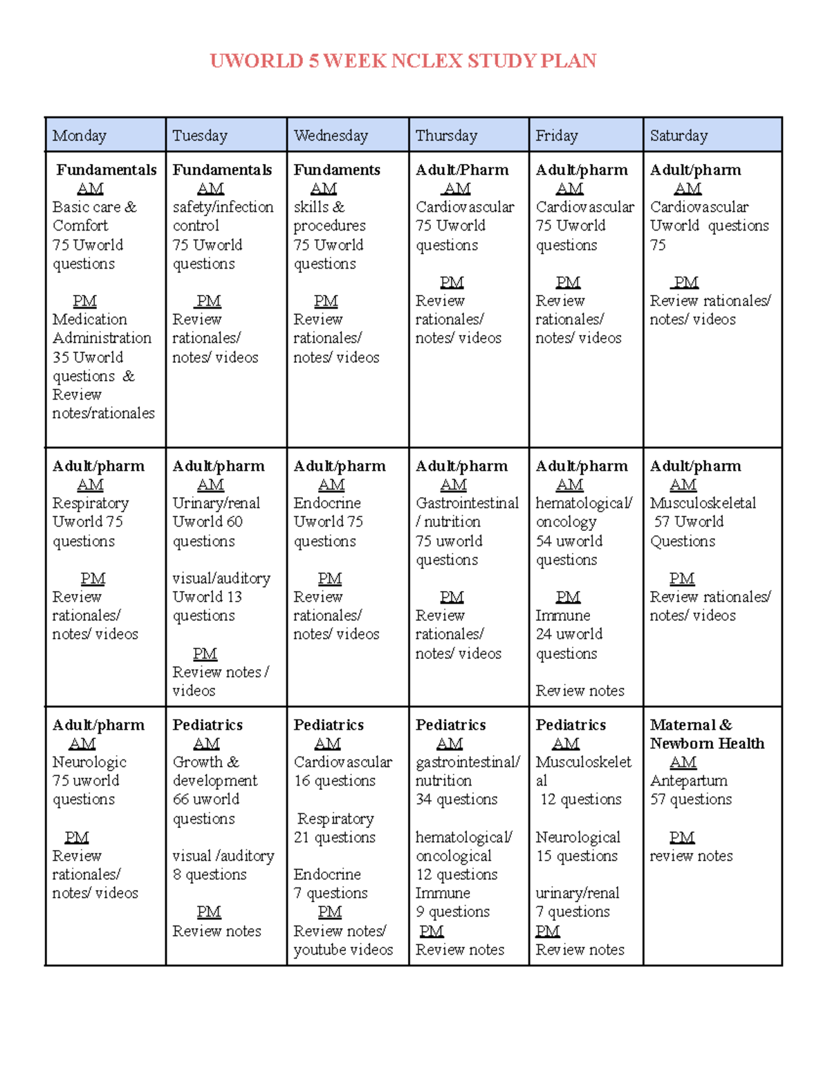 Uworldstudyplan Study Guide UWORLD 5 WEEK NCLEX STUDY PLAN Monday 