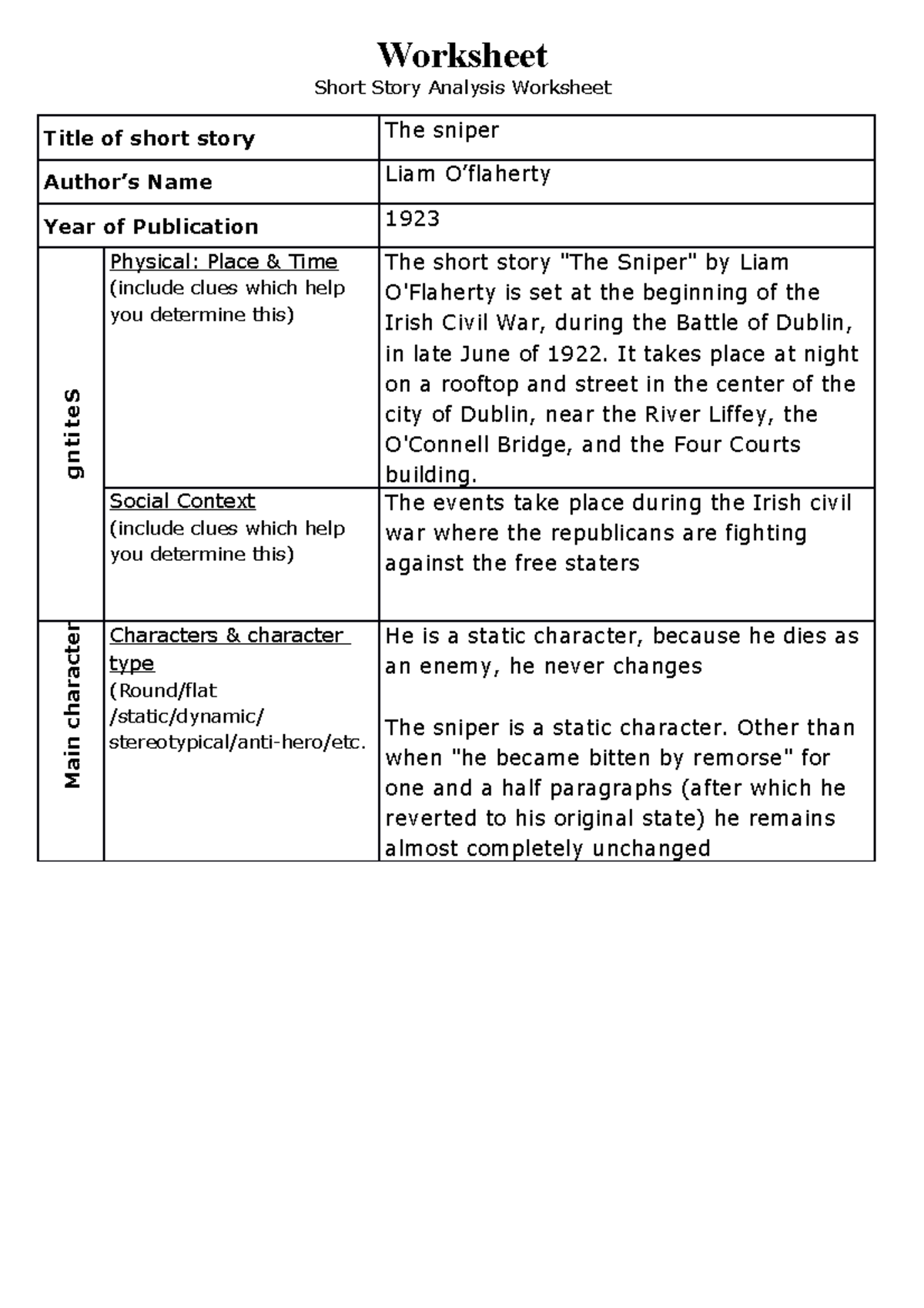 Worksheet The Sniper - Worksheet Short Story Analysis Worksheet Title ...