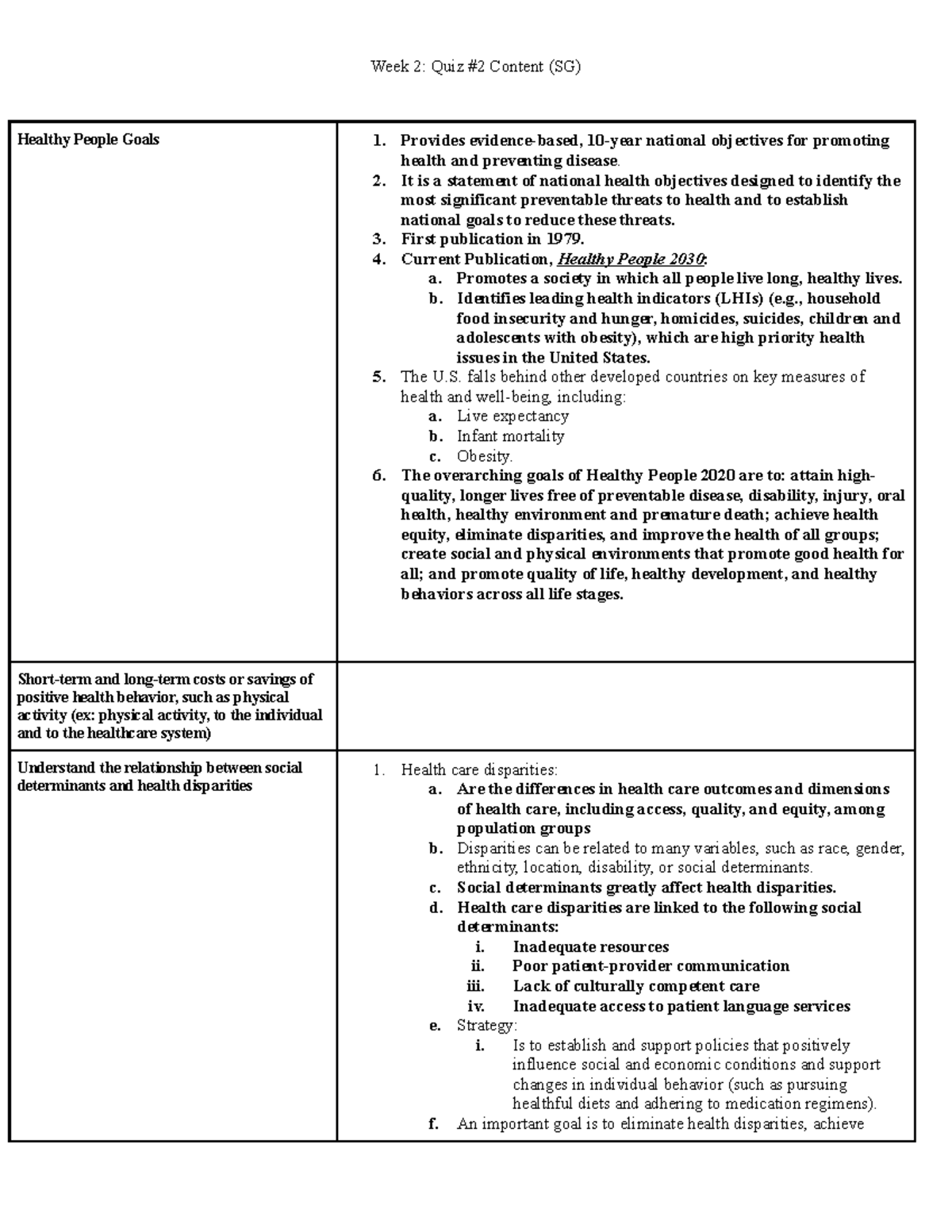 Week 2 Quiz Study Guide - Module 2 Edapt - Week 2: Quiz #2 Content (SG ...