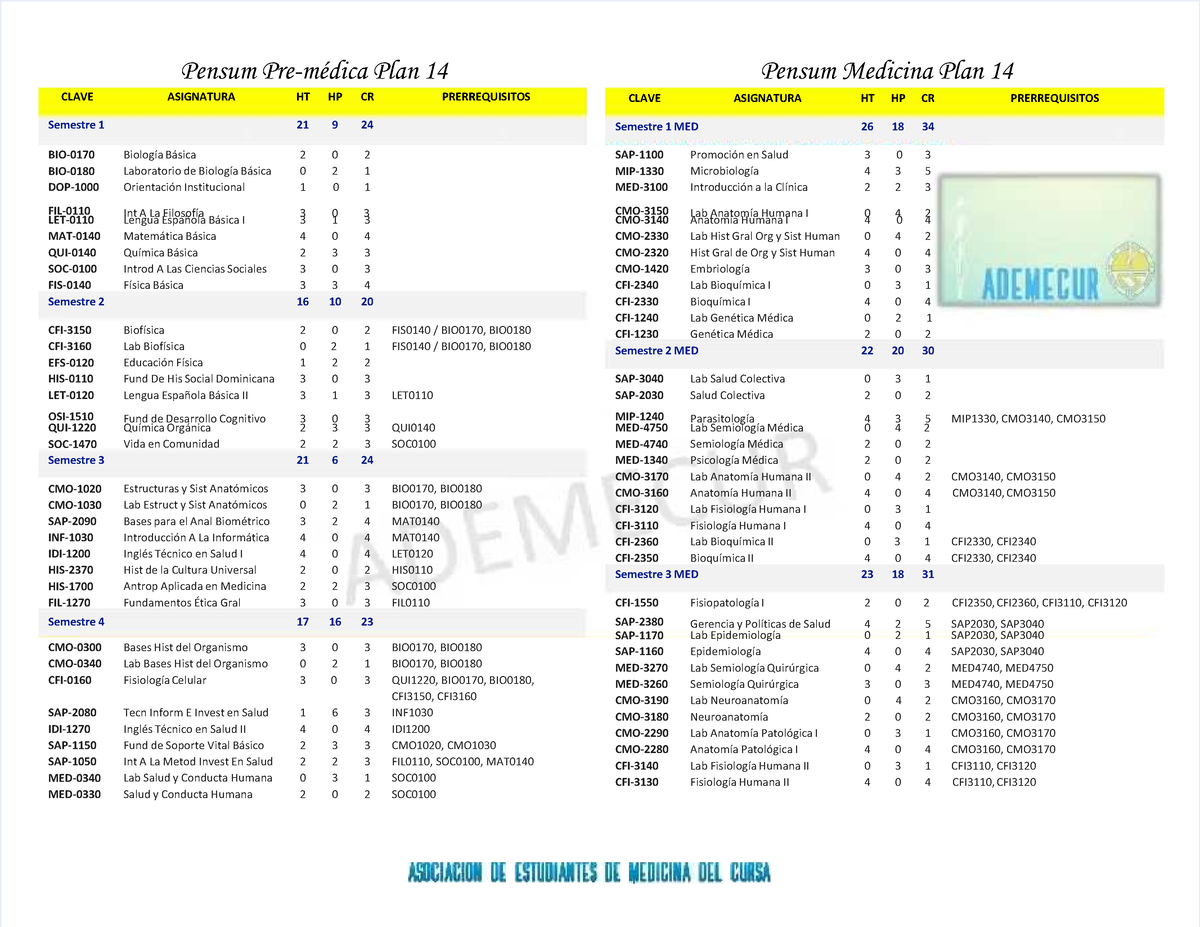 Pdf-pensum-pre-medica-y-medicina-plan-14 Compress - CLAVECLAVE ...