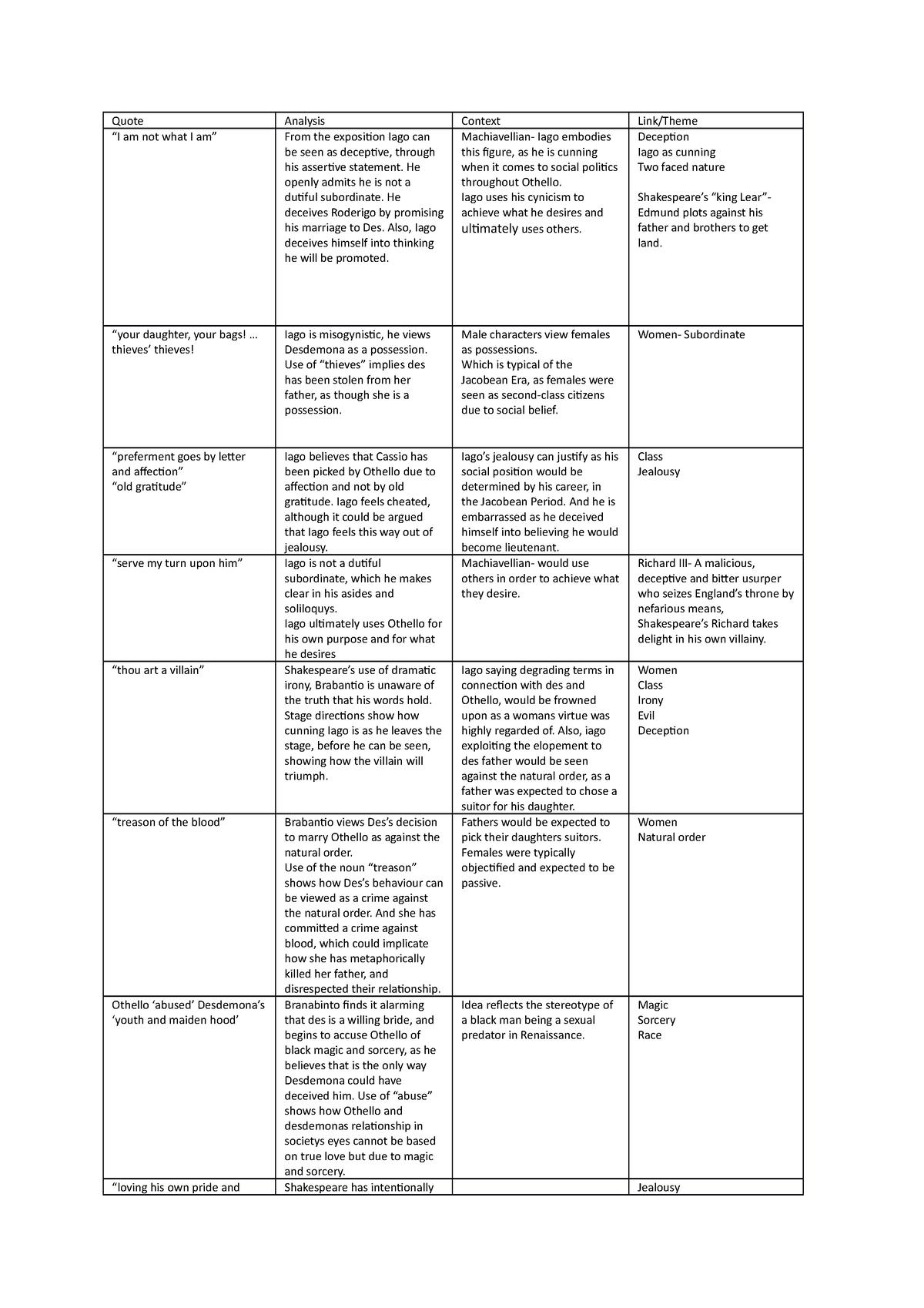 Othello quotes and critical interpretations - Quote Analysis Context ...