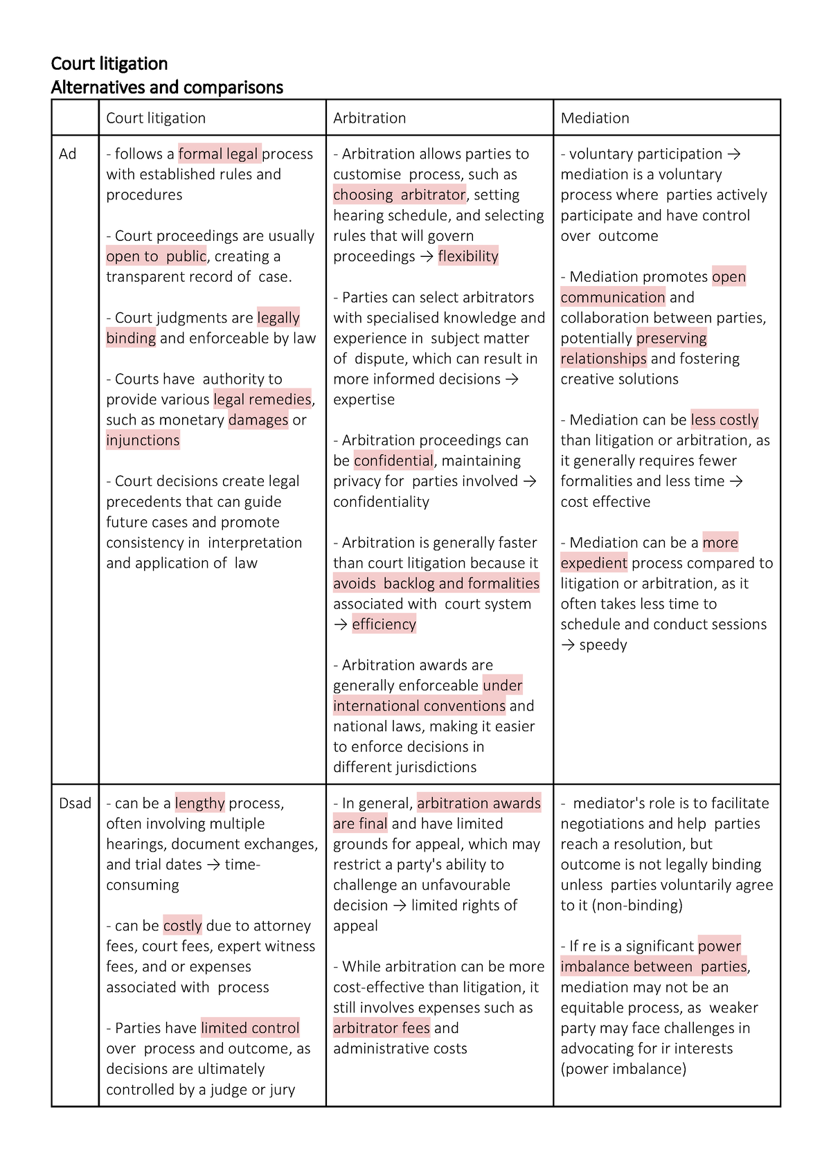 Court litigation vs ADR - Court litigation Alternatives and comparisons ...