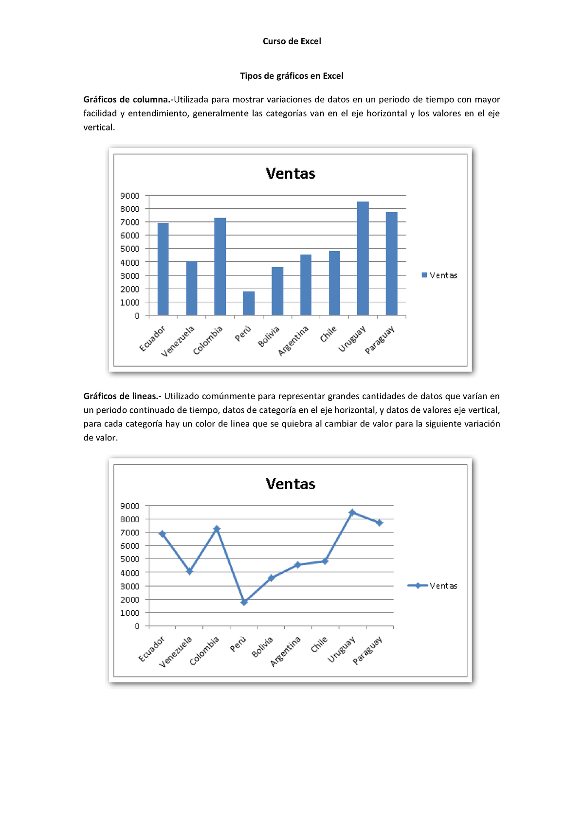 Tipos De Gr Ficos Tipos De Grficos En Excel Grficos De Columna Utilizada Para Mostrar