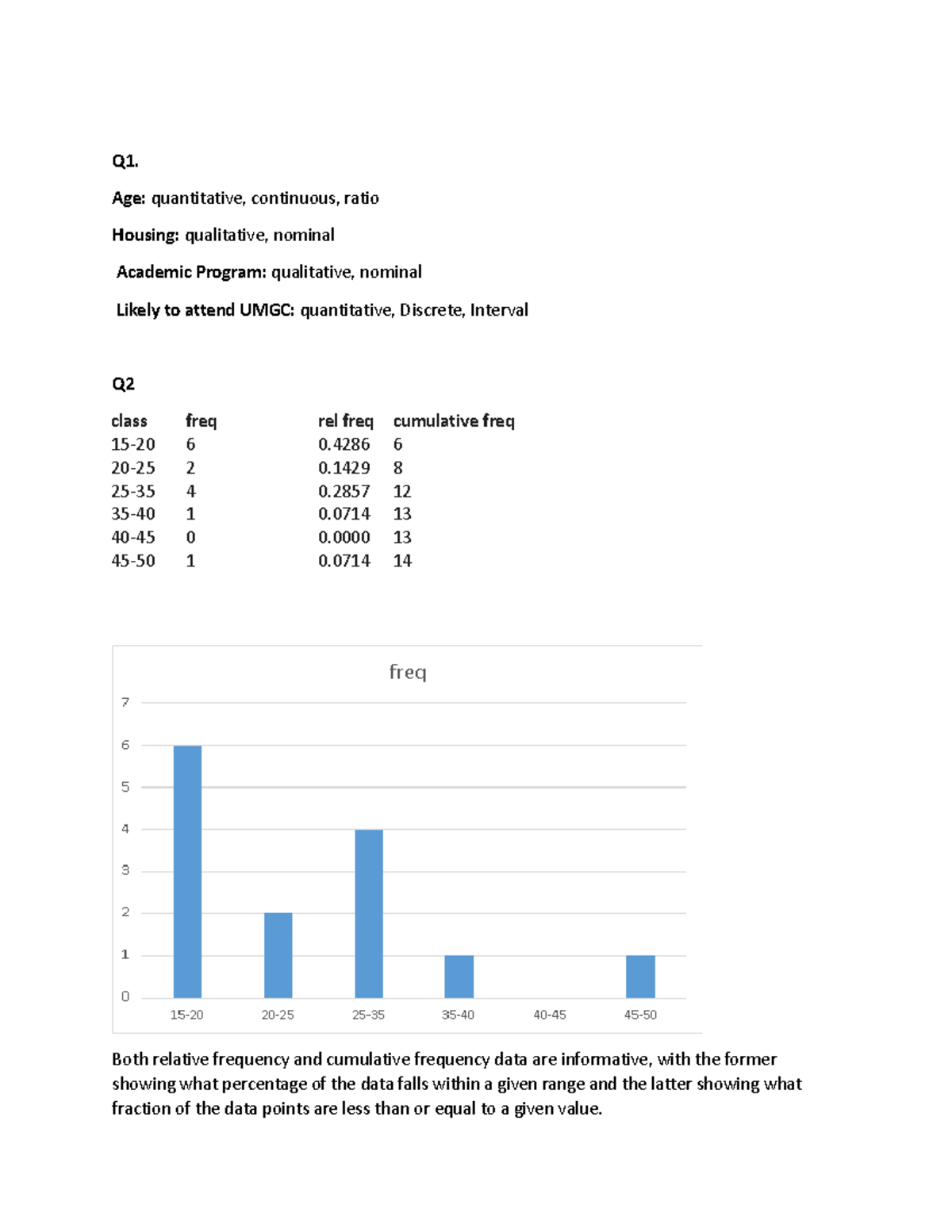 Week 2 Discussion Q1. Age quantitative, continuous, ratio Housing