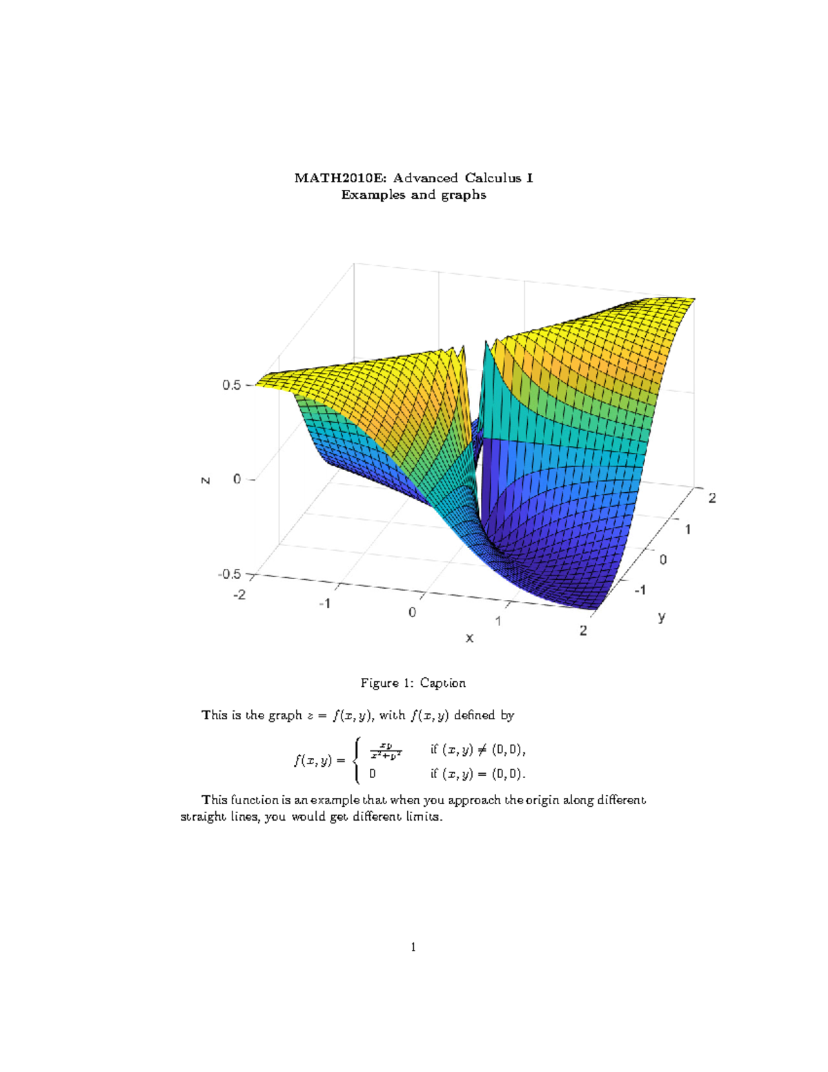 MATH2010 E Examples and graphs - MATH2010E: Advanced Calculus I ...
