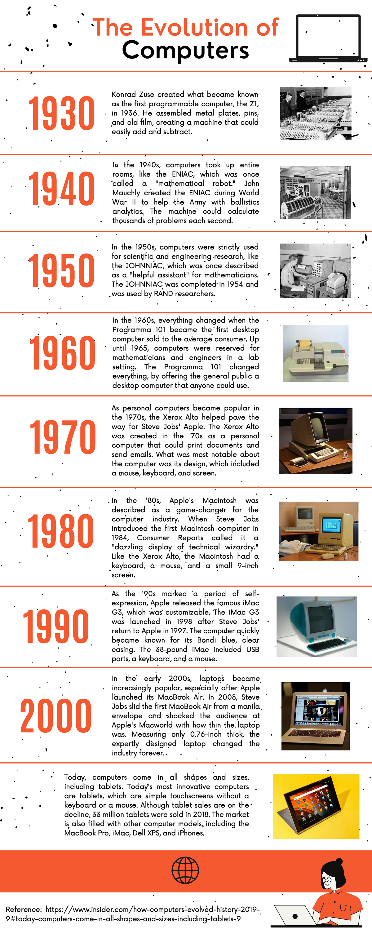 STS Activity 3 (Timeline) - The Evolution of Computers Konrad Zuse ...