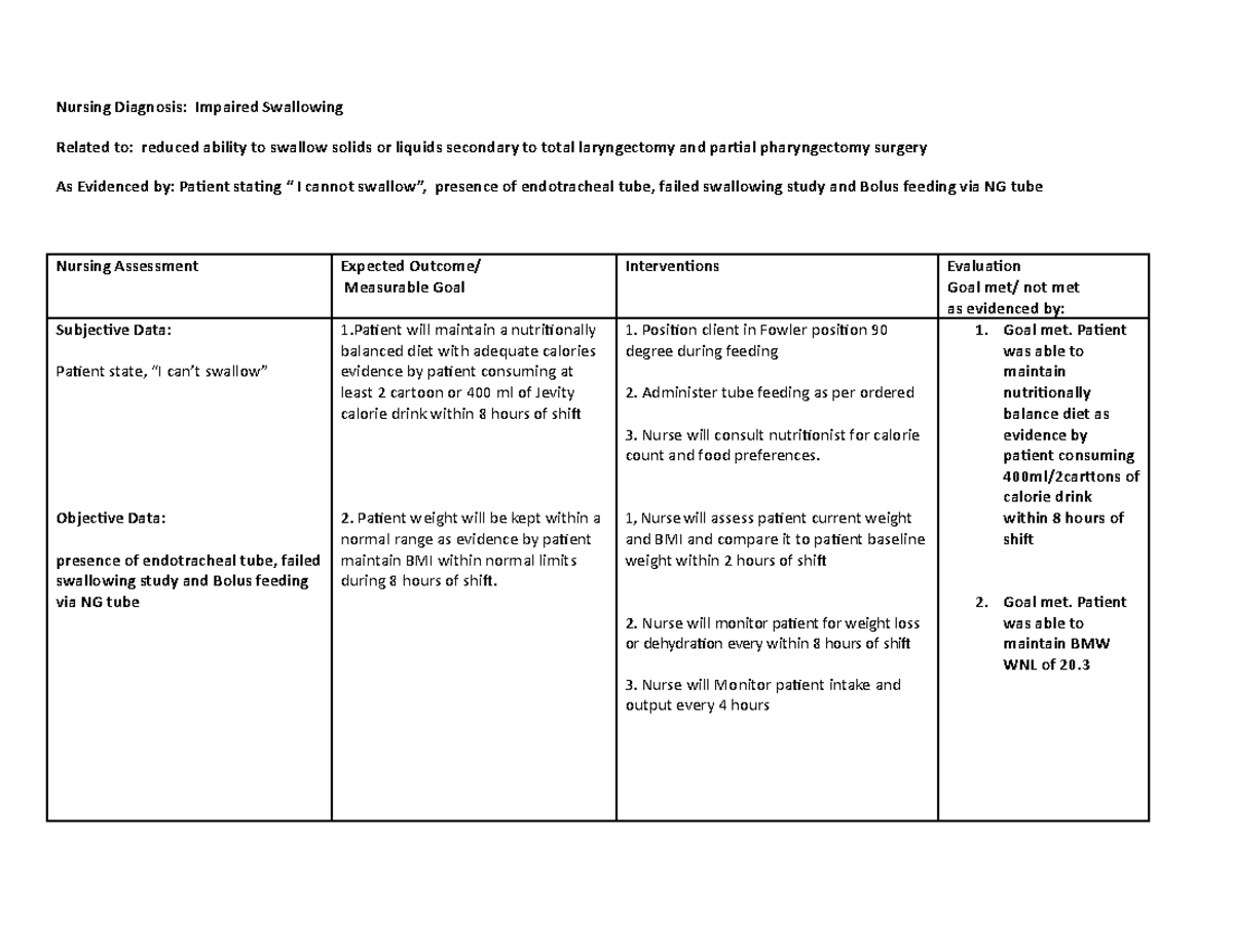 BAH Nursing Diagnosis WEEK 8 - Nursing Diagnosis: Impaired Swallowing ...