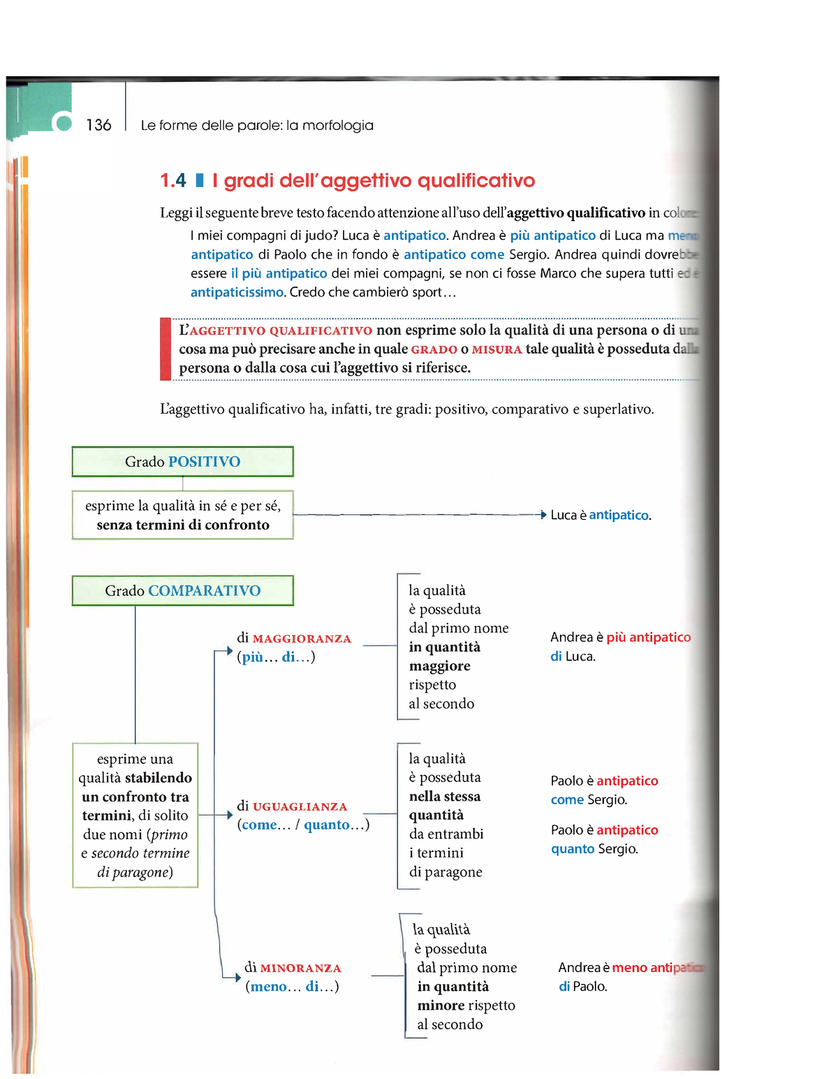 Il Grado Dell'aggettivo Qualificativo - Le Forme Delle Parole: La ...