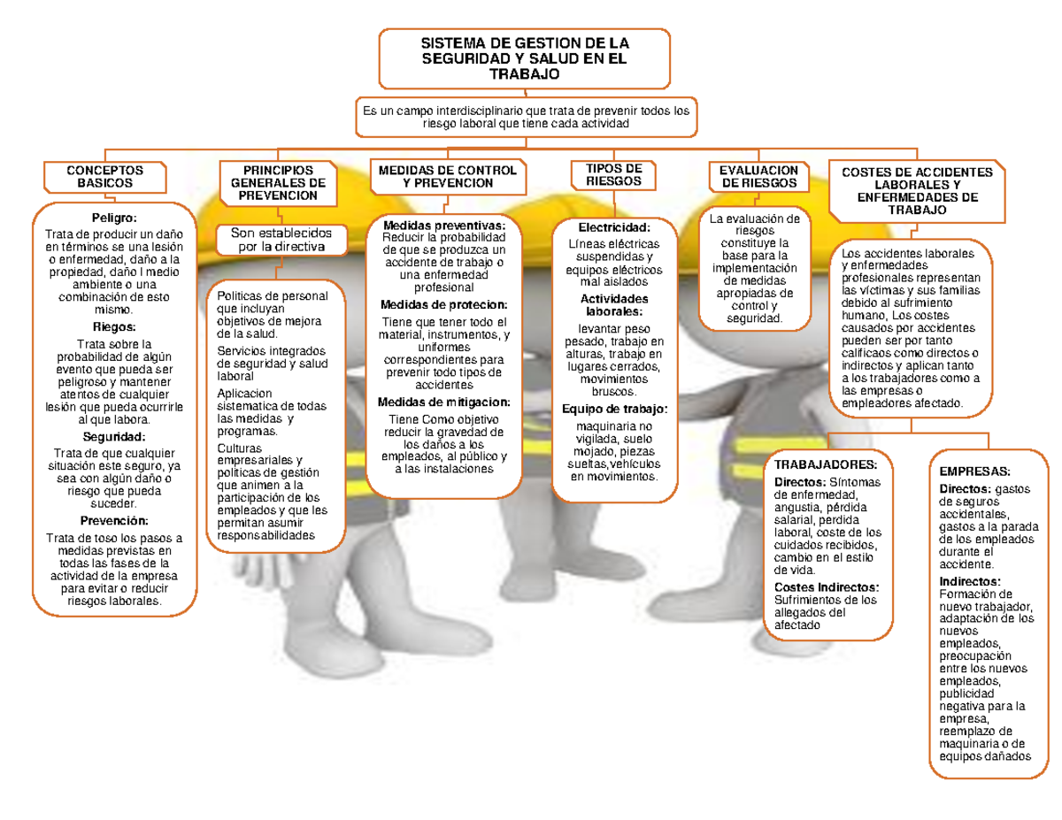 Sst - seguridad apuntes - SISTEMA DE GESTION DE LA SEGURIDAD Y SALUD EN ...