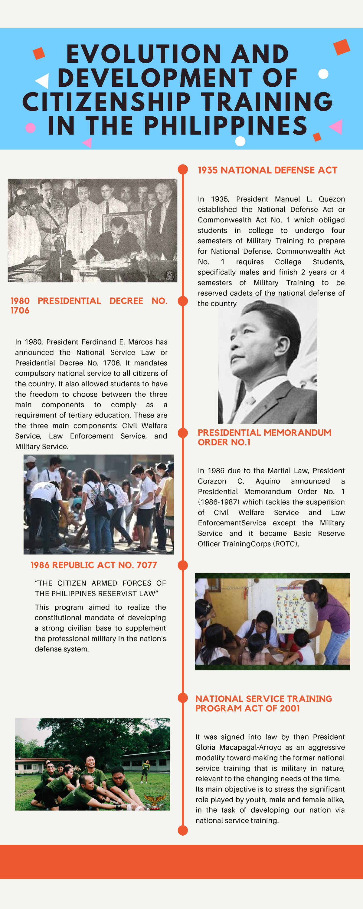 Orange Photo Clean Corporate Organization History Timeline Infographic ...
