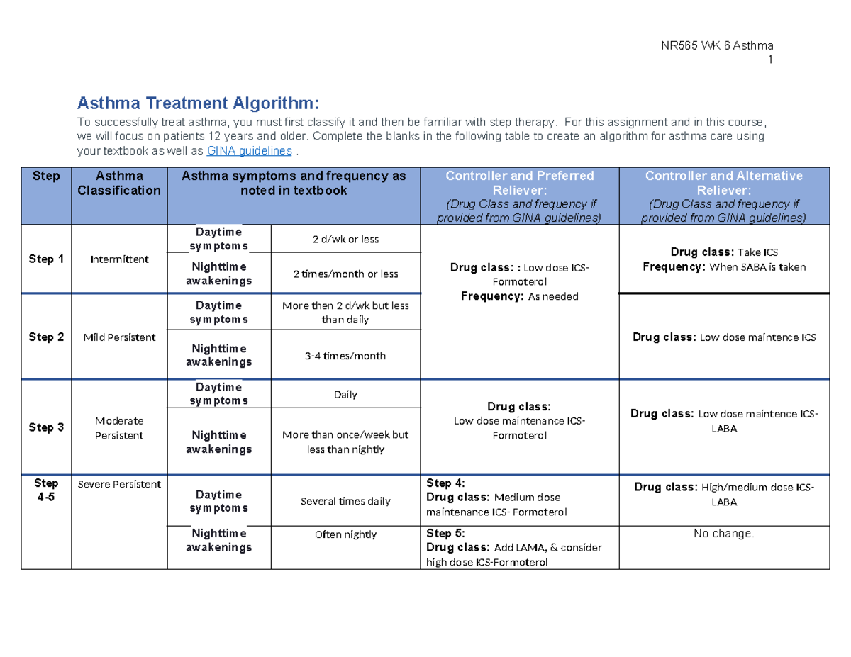 WK6 Asthma assignment - 1 Asthma Treatment Algorithm: To successfully ...