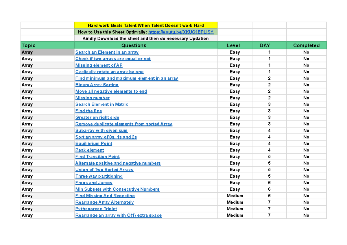 Coder Army Sheet - Sheet 1 - Hard Work Beats Talent When Talent Doesn't 