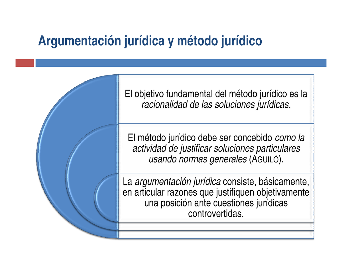 4 Teoria De La Argumentacion Juridica Argumentación Jurídica Y Método